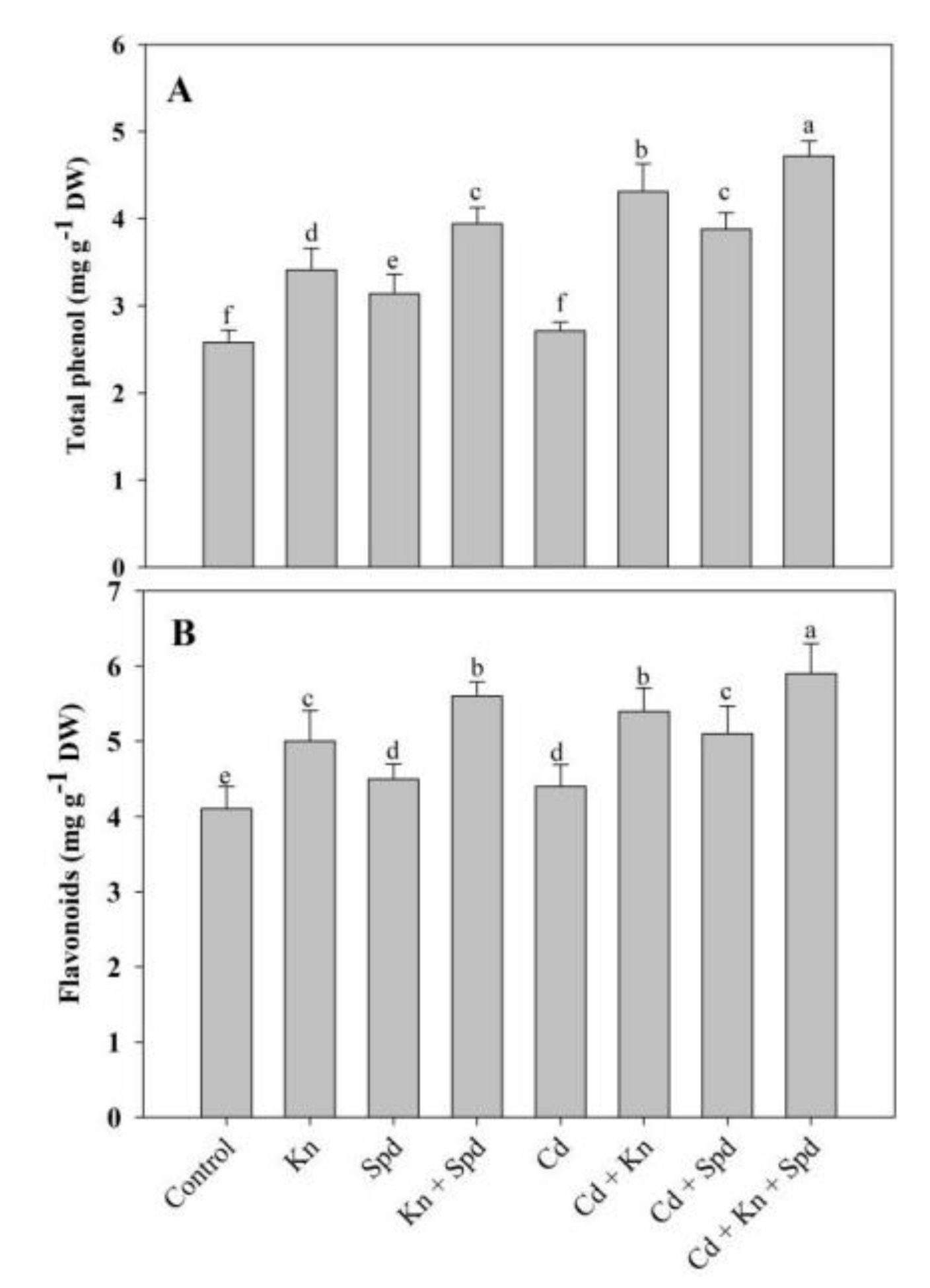 Biomolecules 10 00147 g007 Biomolecules 10 00147 g007