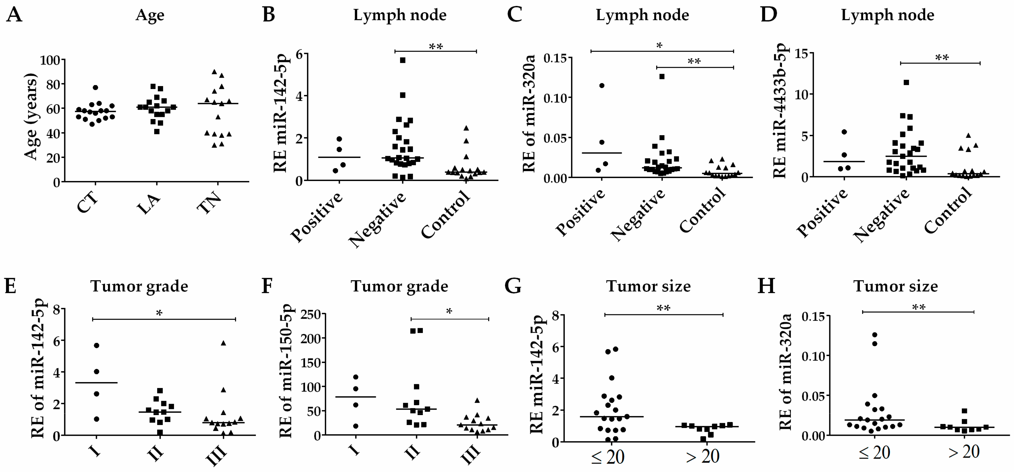 Biomolecules 10 00150 g004