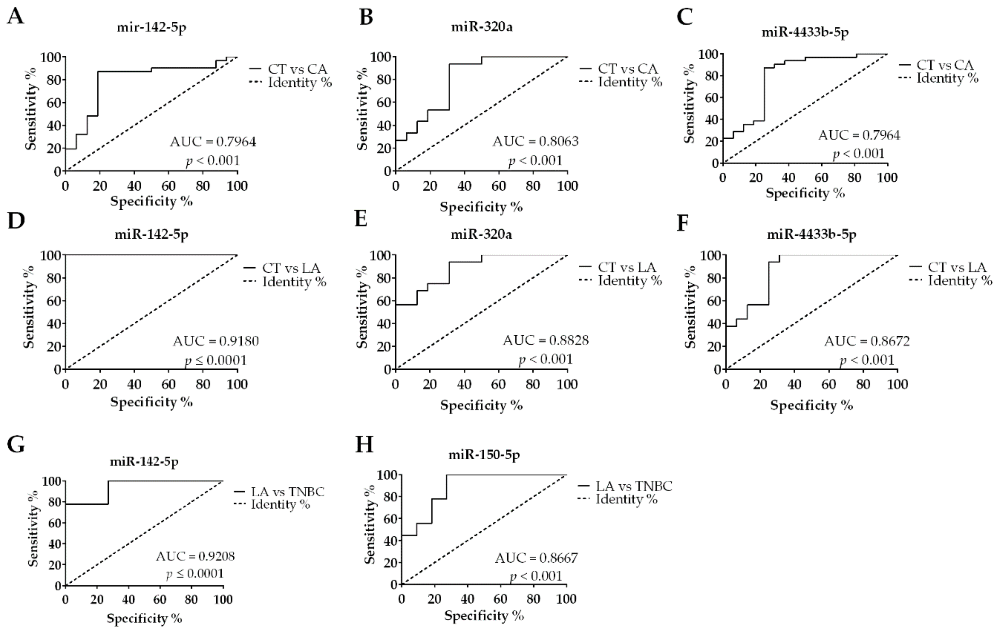Biomolecules 10 00150 g005