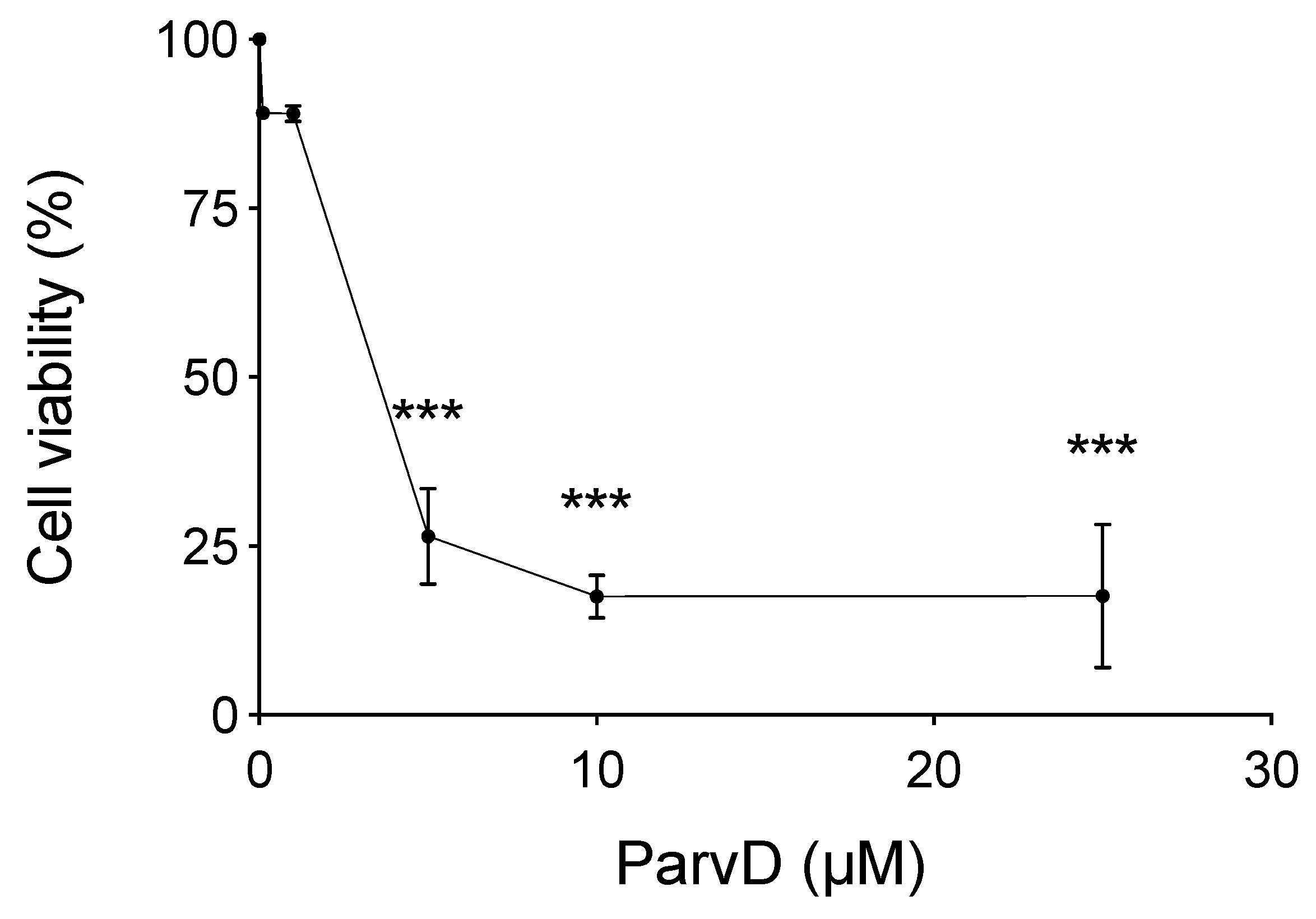 Biomolecules 10 00158 g002