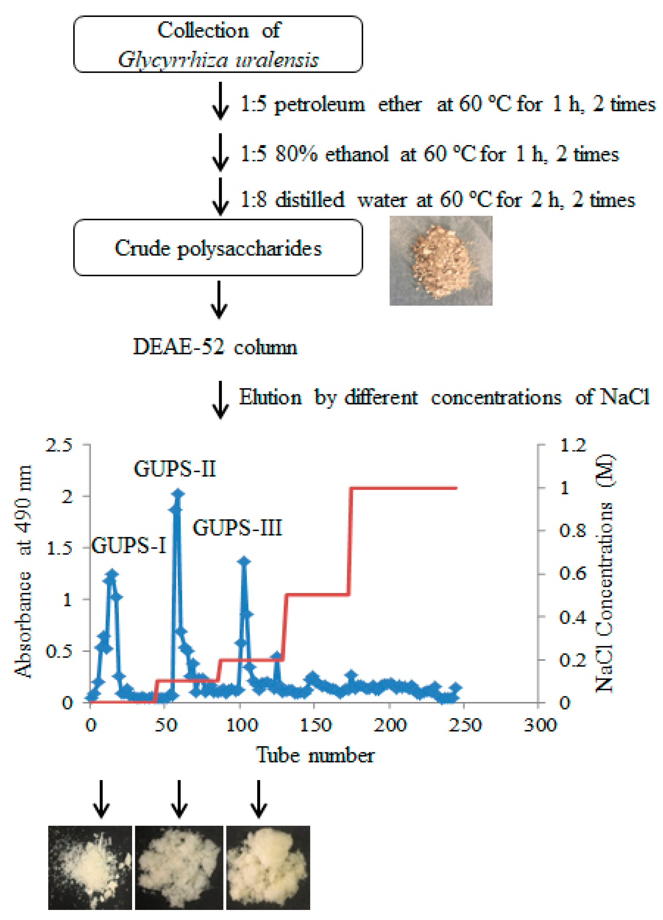 Biomolecules 10 00159 g001