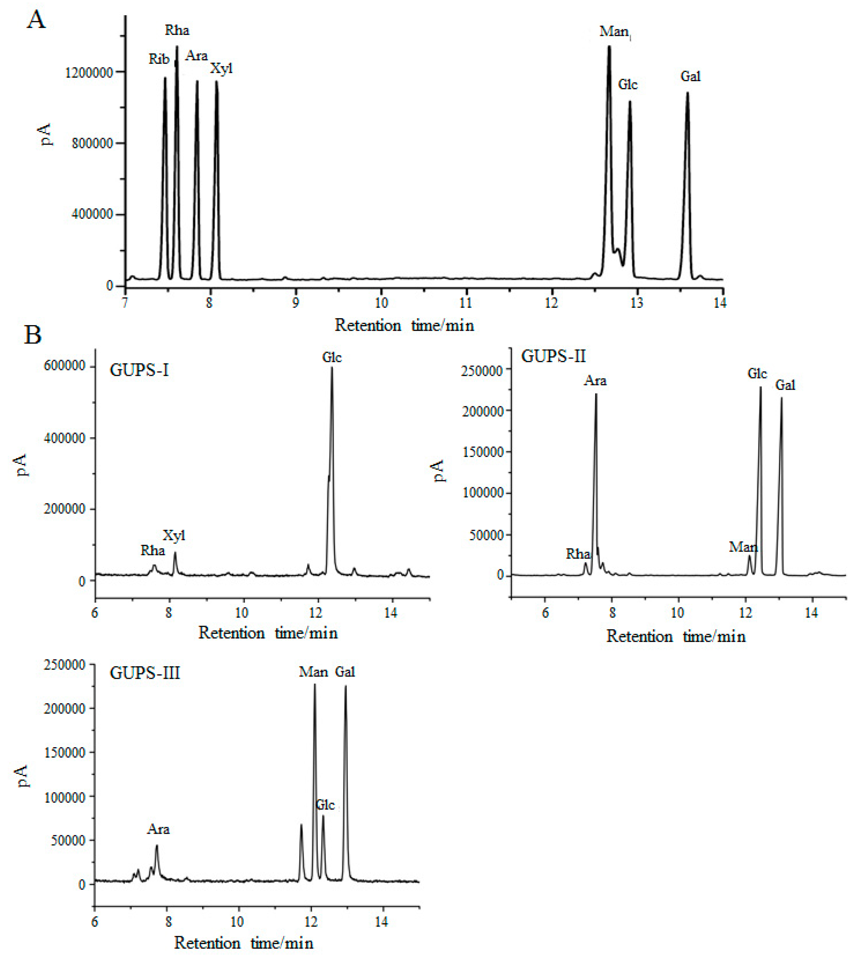 Biomolecules 10 00159 g002
