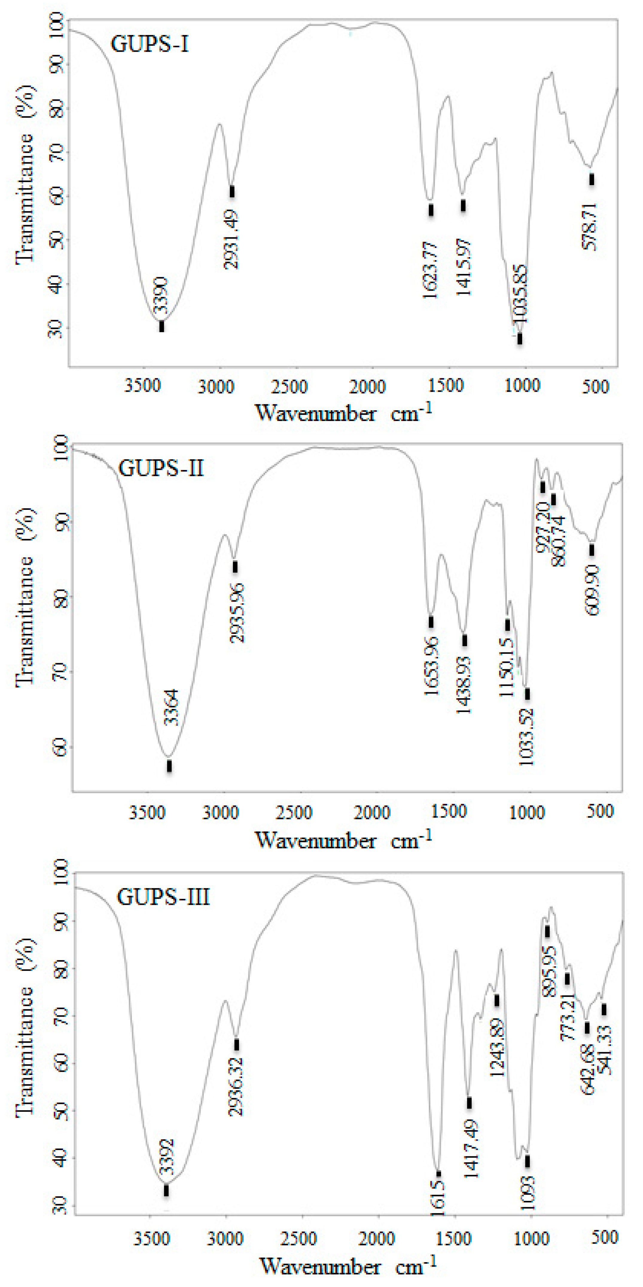 Biomolecules 10 00159 g004