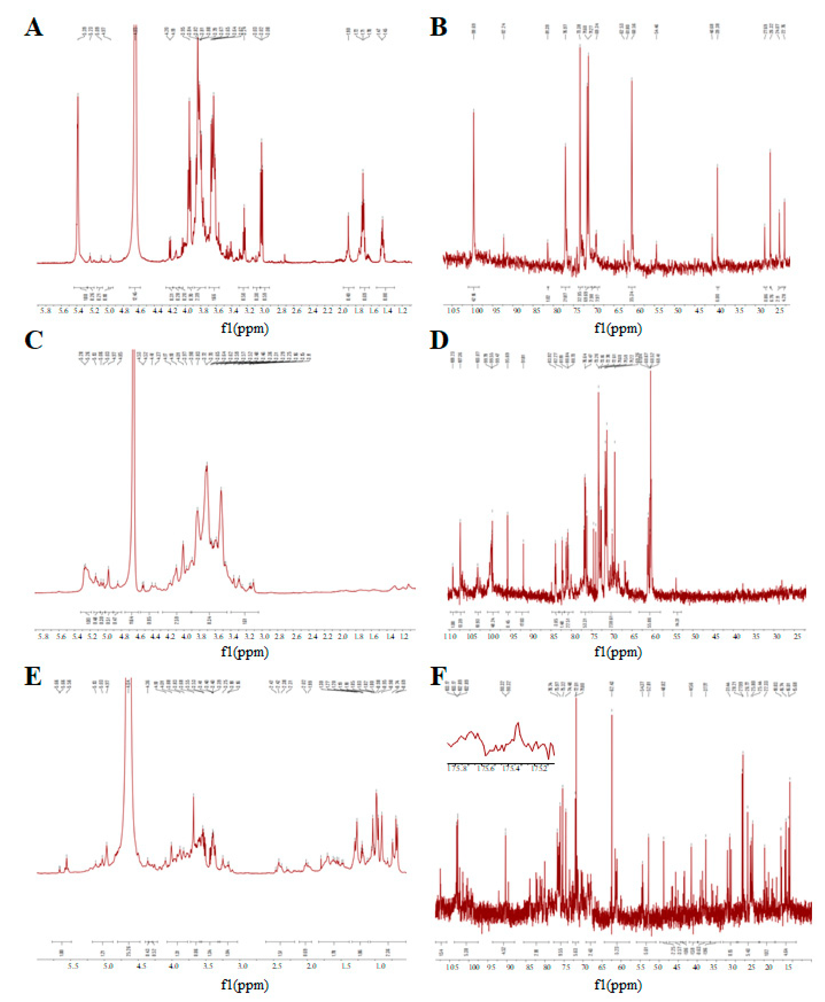Biomolecules 10 00159 g005
