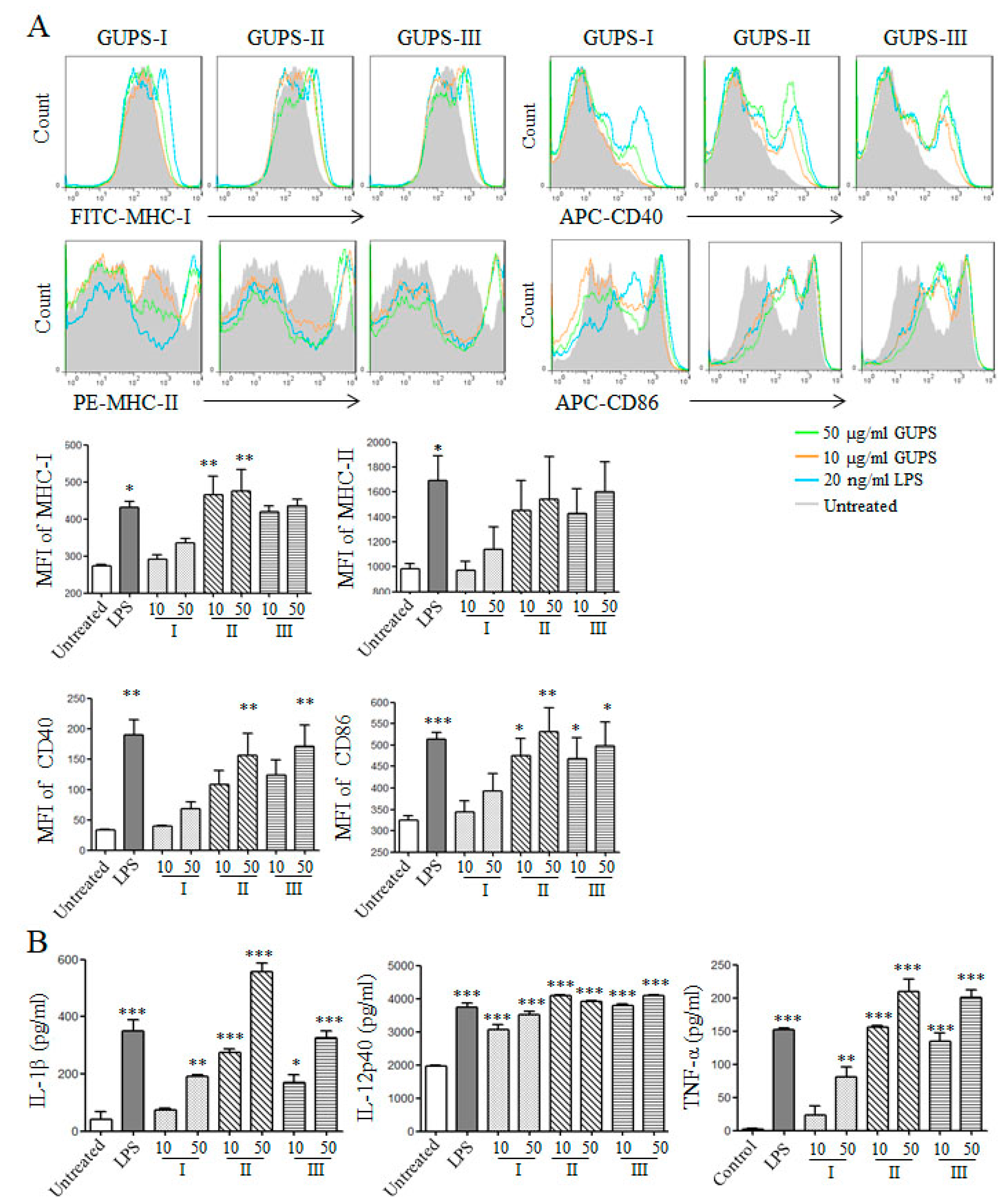 Biomolecules 10 00159 g007