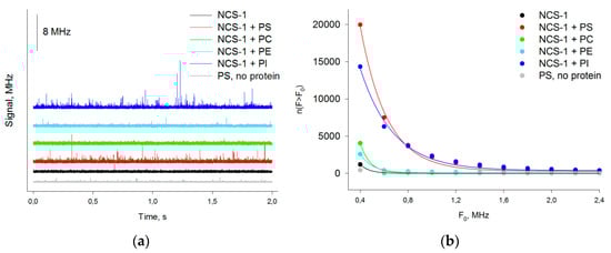 Biomolecules 10 00164 g0a1