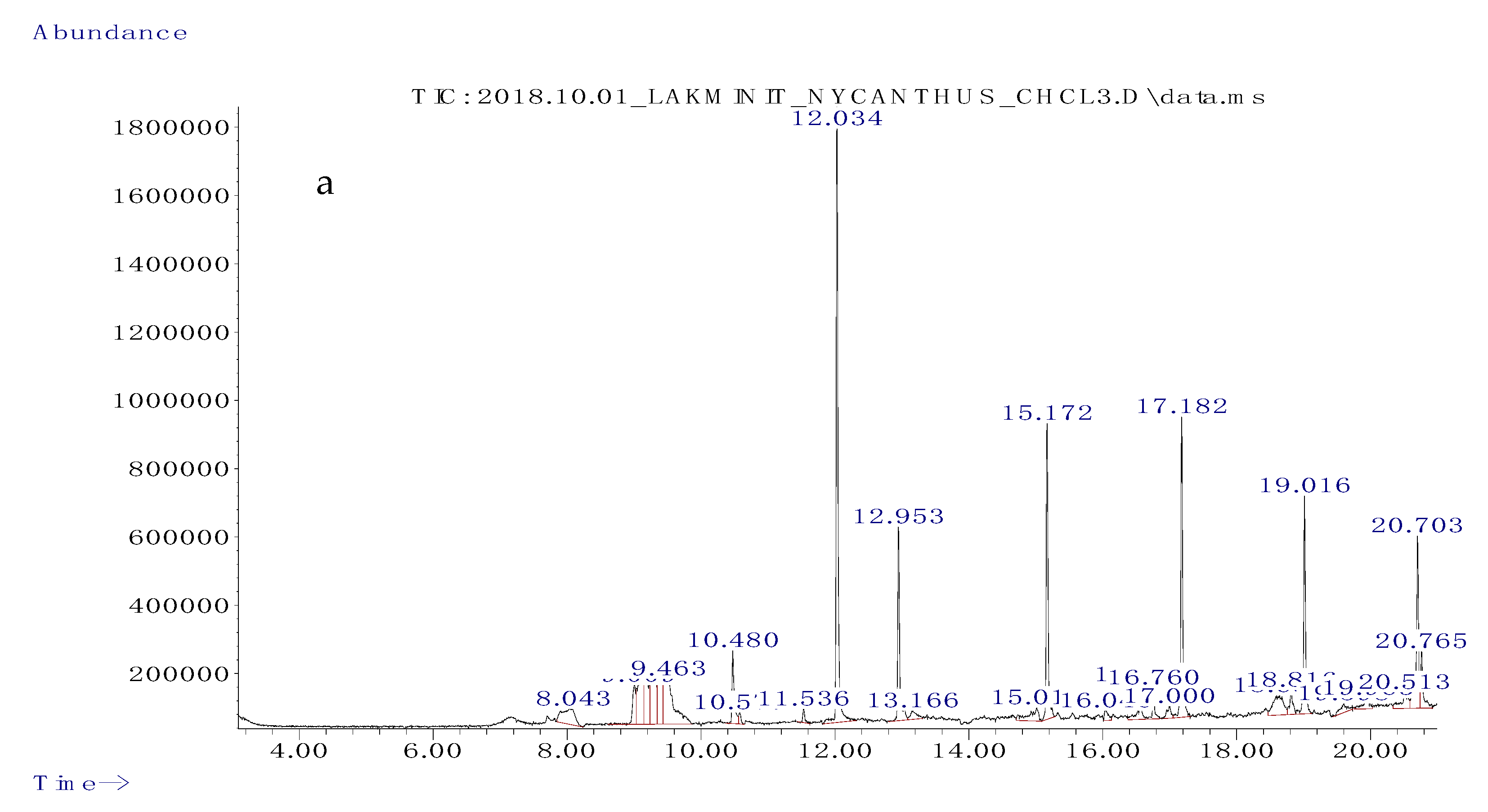 Biomolecules 10 00165 g001a