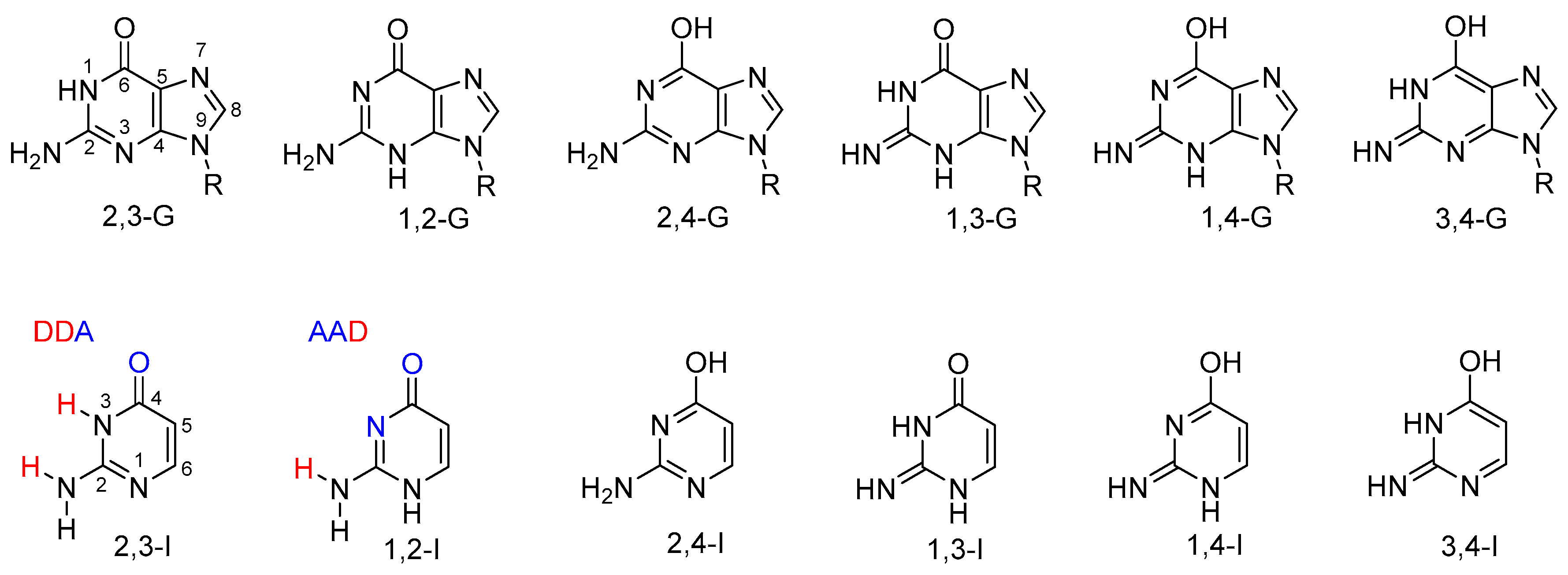 Biomolecules 10 00170 g001