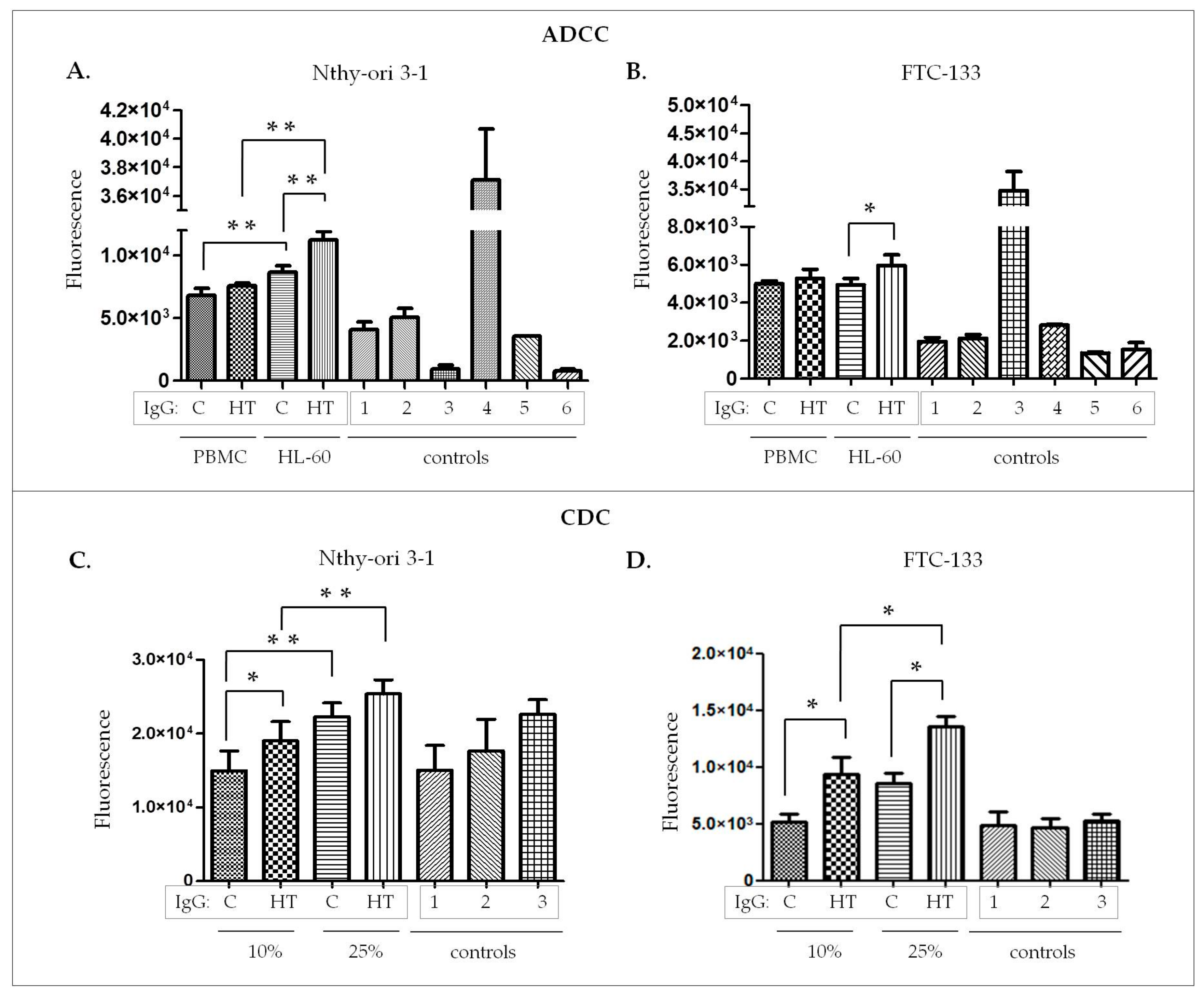 Biomolecules 10 00171 g004 Biomolecules 10 00171 g004
