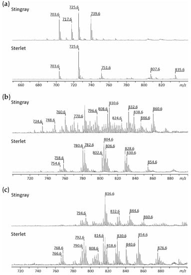 Biomolecules 10 00172 g0a1