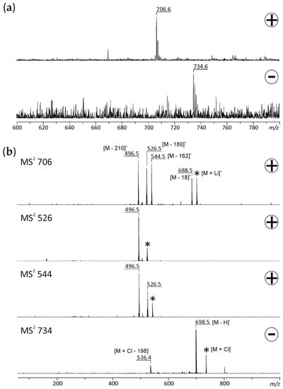 Biomolecules 10 00172 g0a3