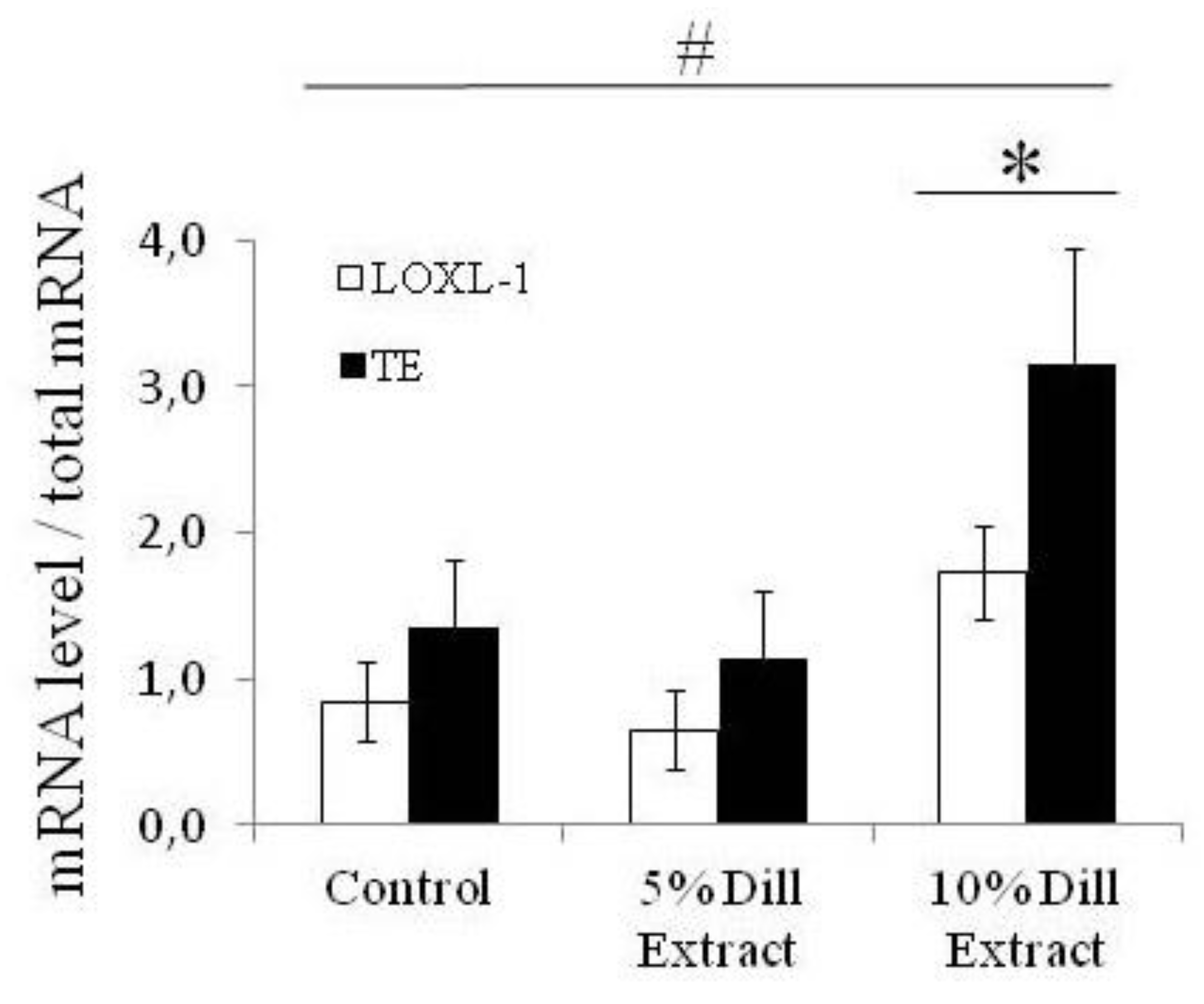Biomolecules 10 00173 g003