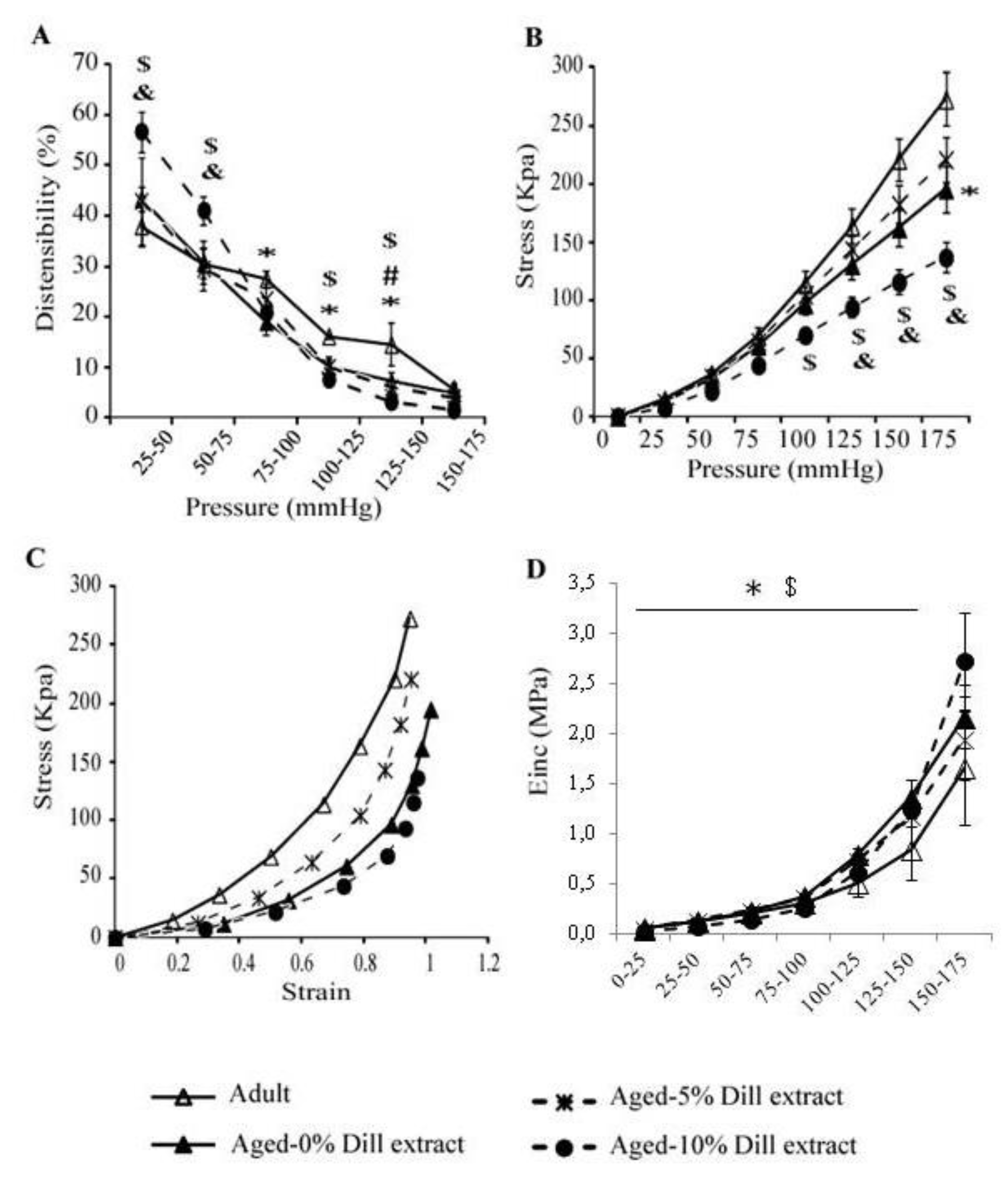 Biomolecules 10 00173 g005