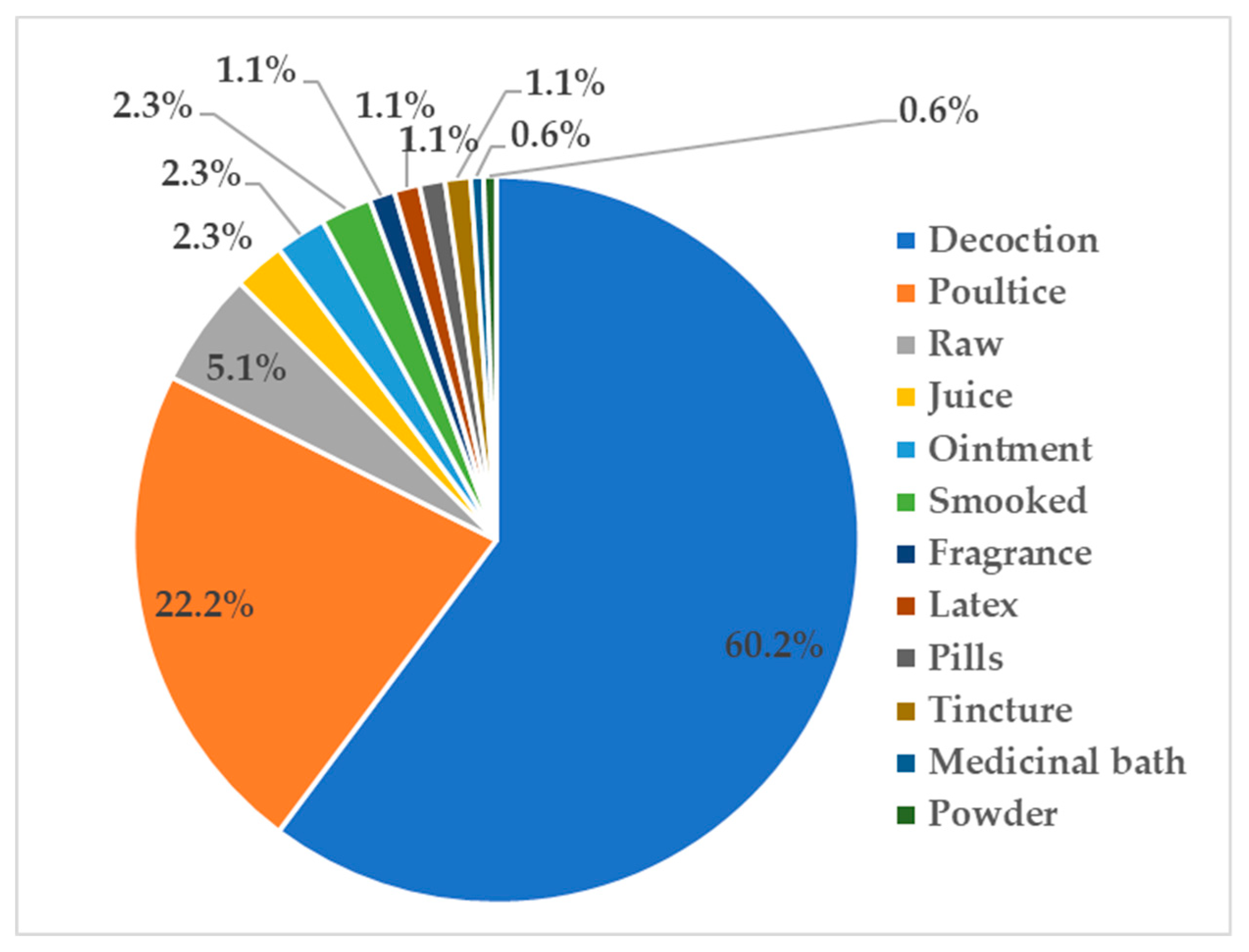 Biomolecules 10 00181 g005 Biomolecules 10 00181 g005