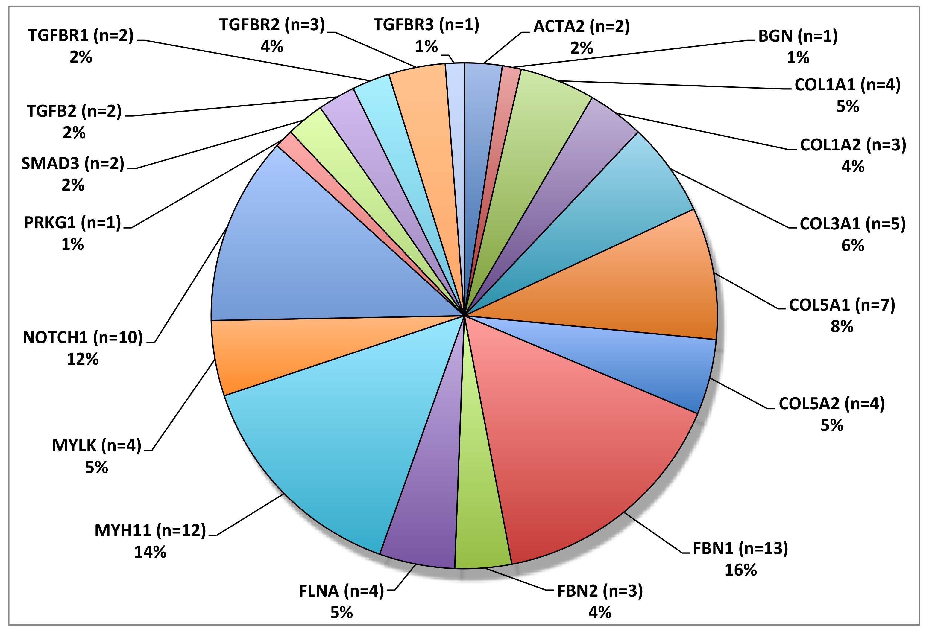 Biomolecules 10 00182 g002