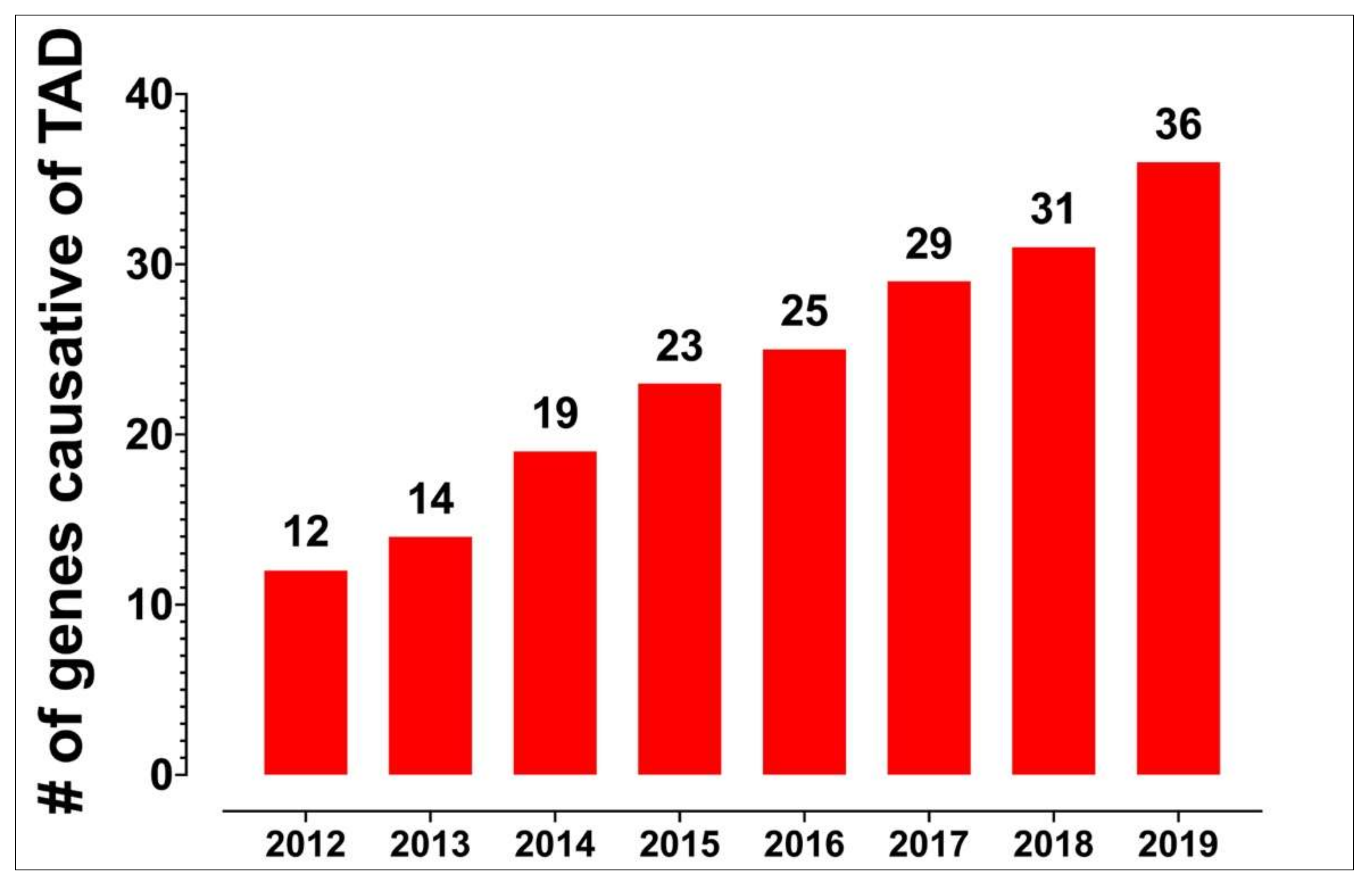 Biomolecules 10 00182 g004