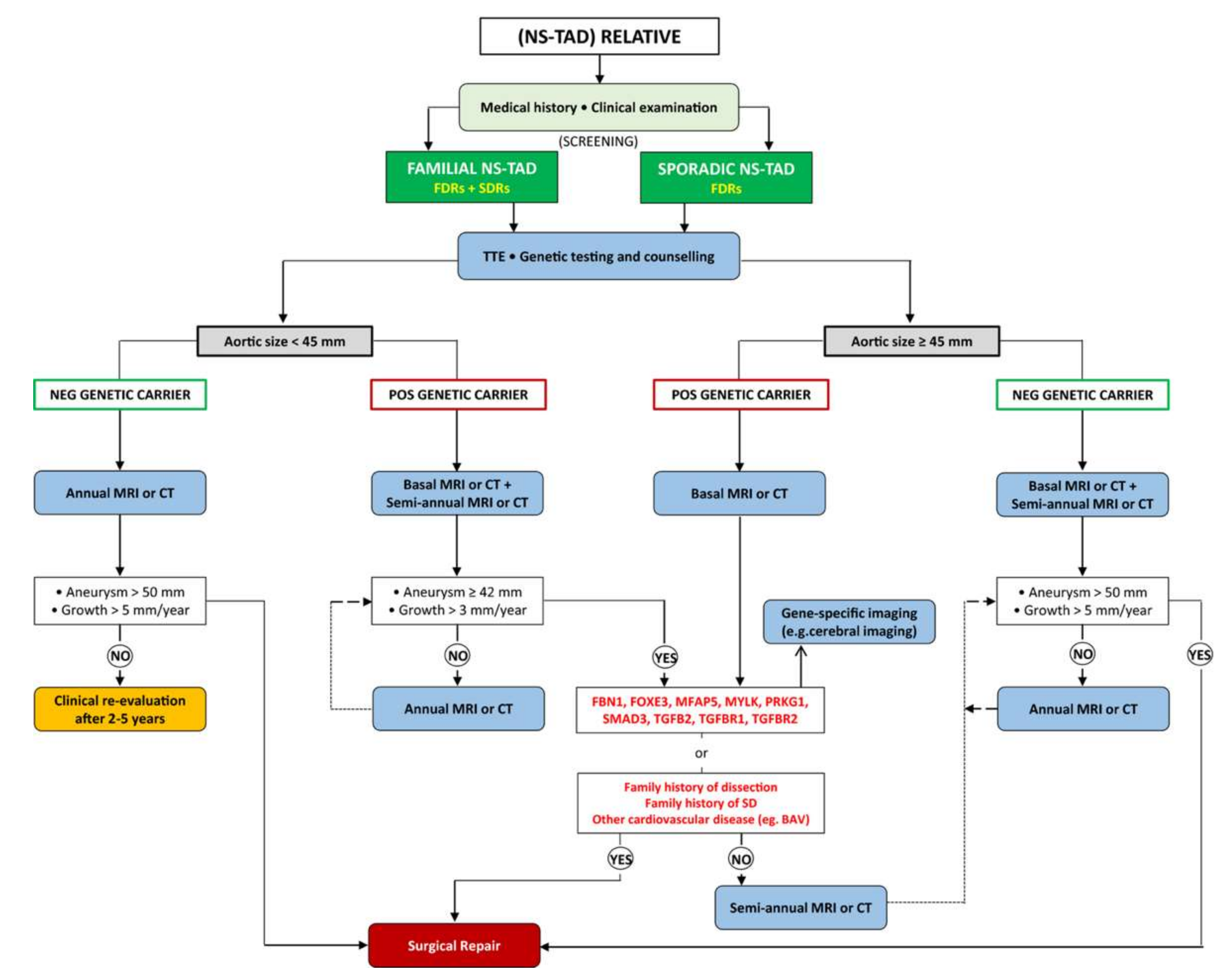 Biomolecules 10 00182 g006