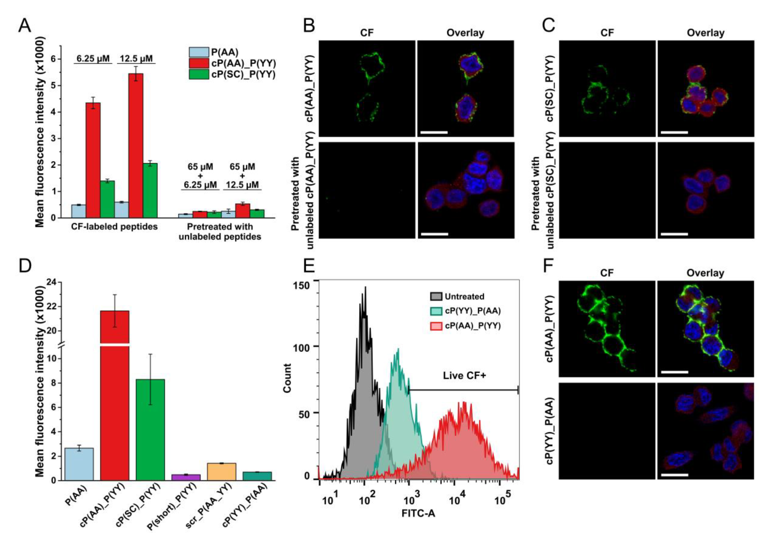 Biomolecules 10 00183 g006