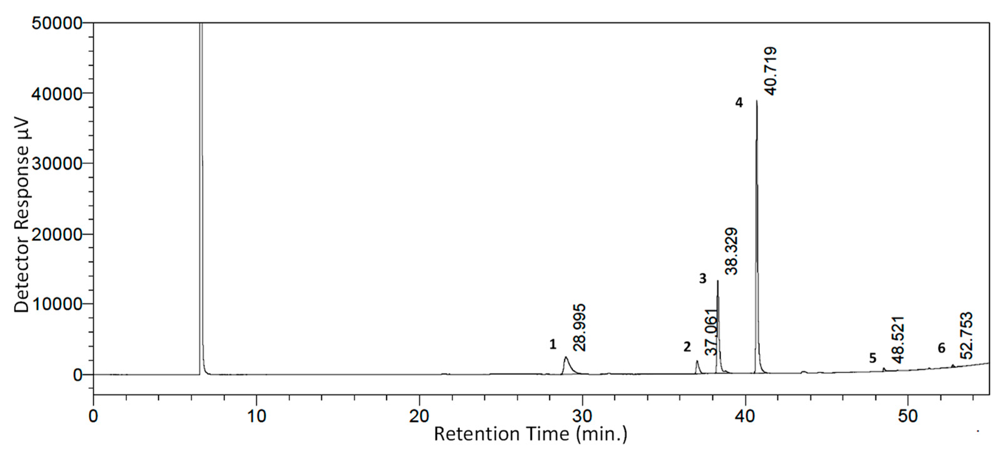 Biomolecules 10 00185 g002
