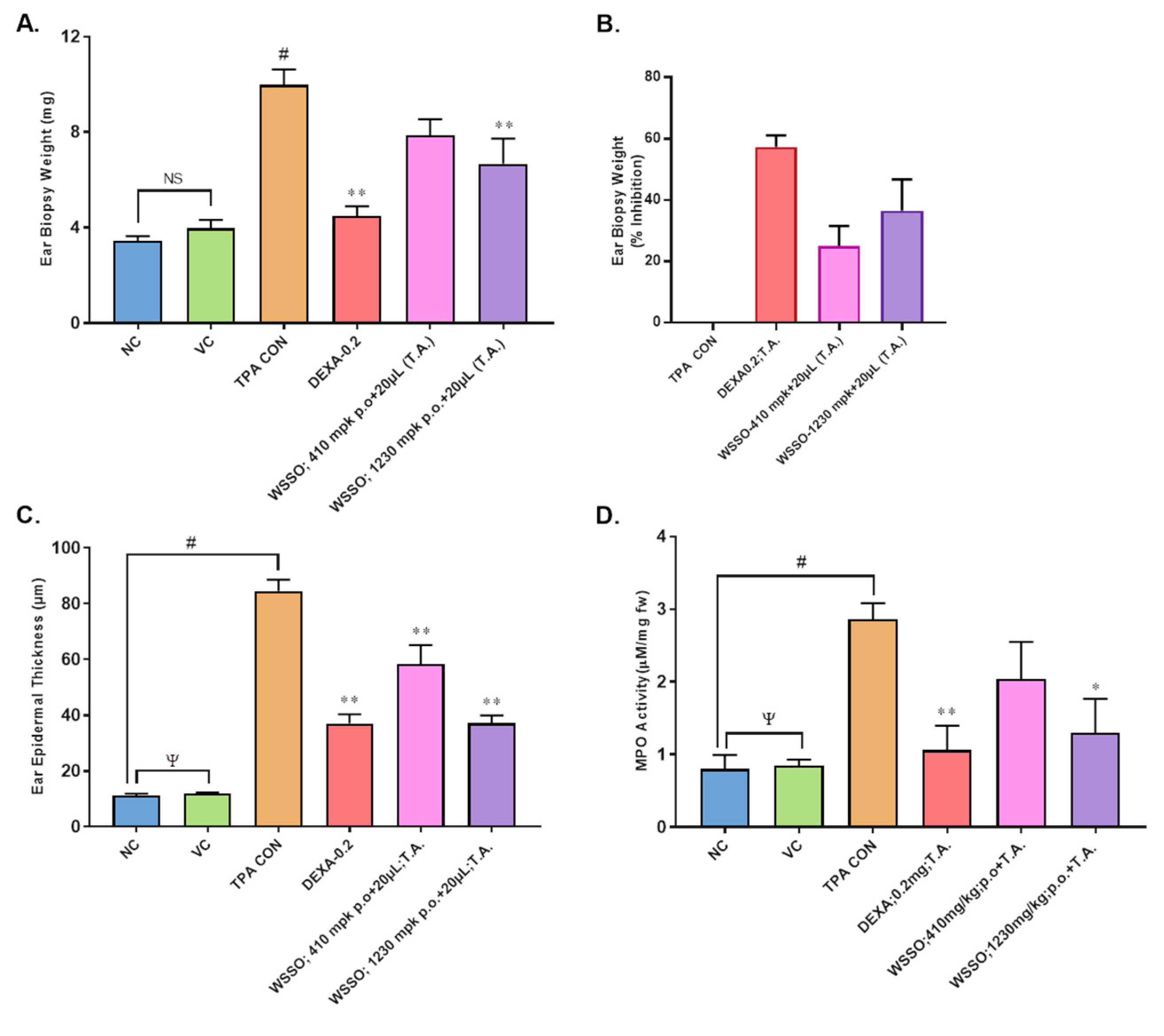 Biomolecules 10 00185 g005