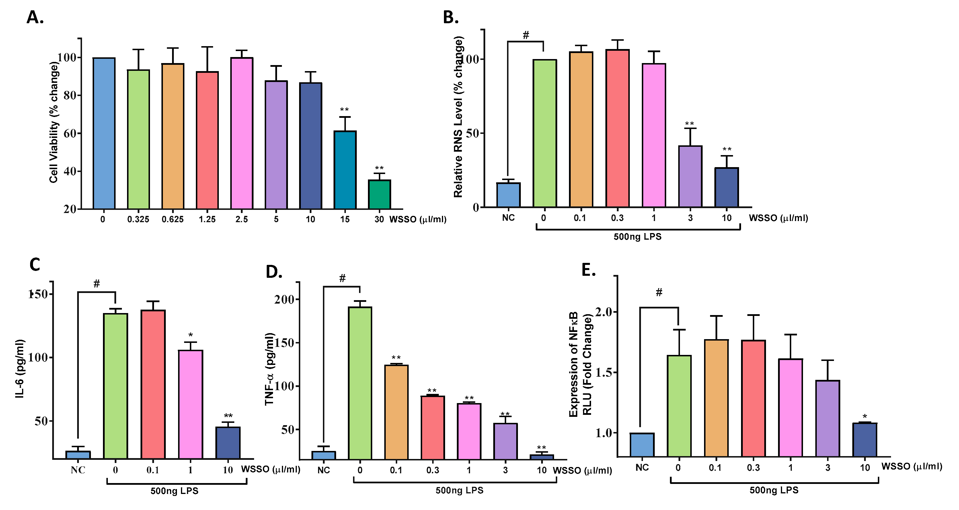 Biomolecules 10 00185 g009