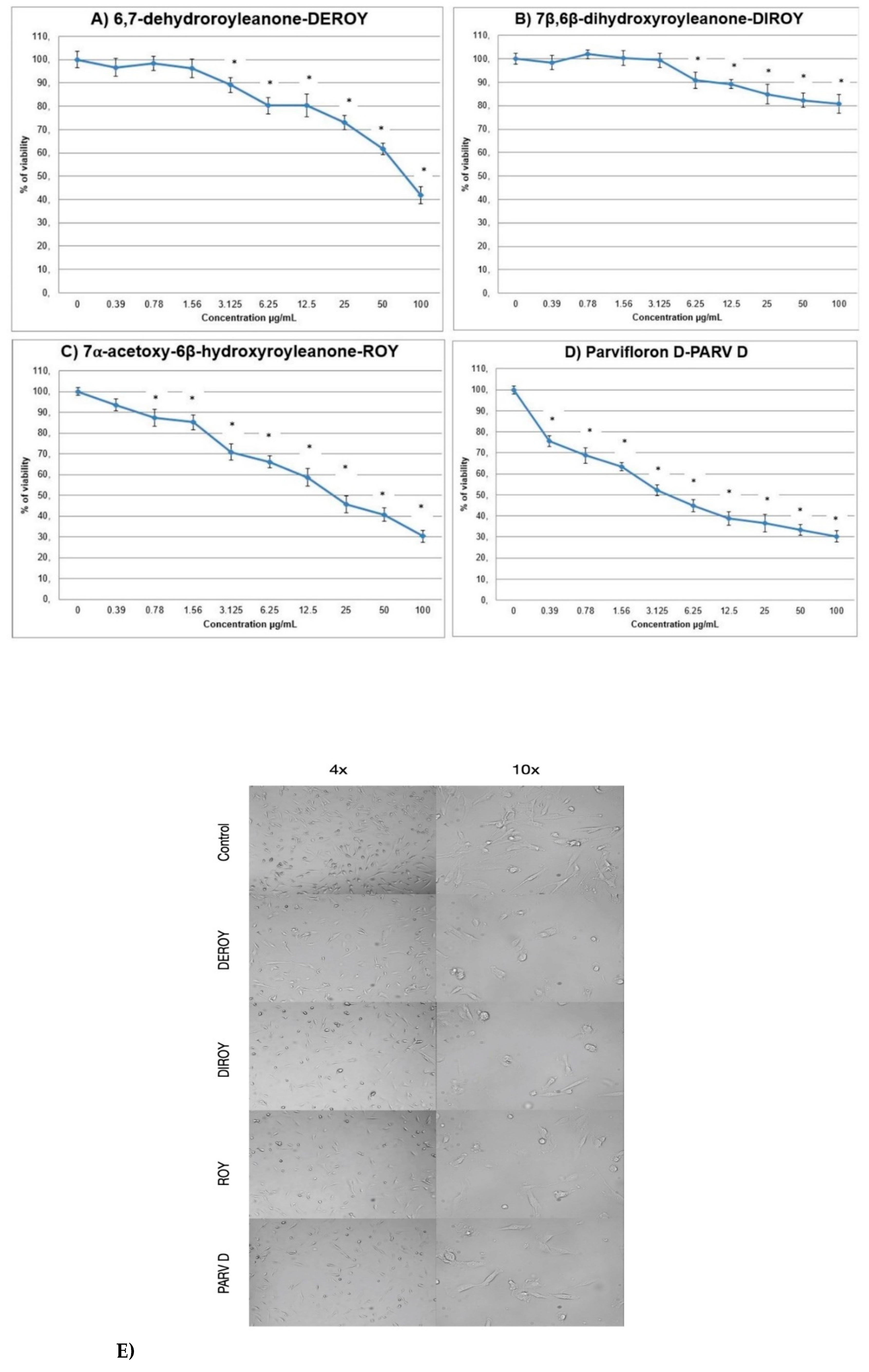 Biomolecules 10 00194 g002
