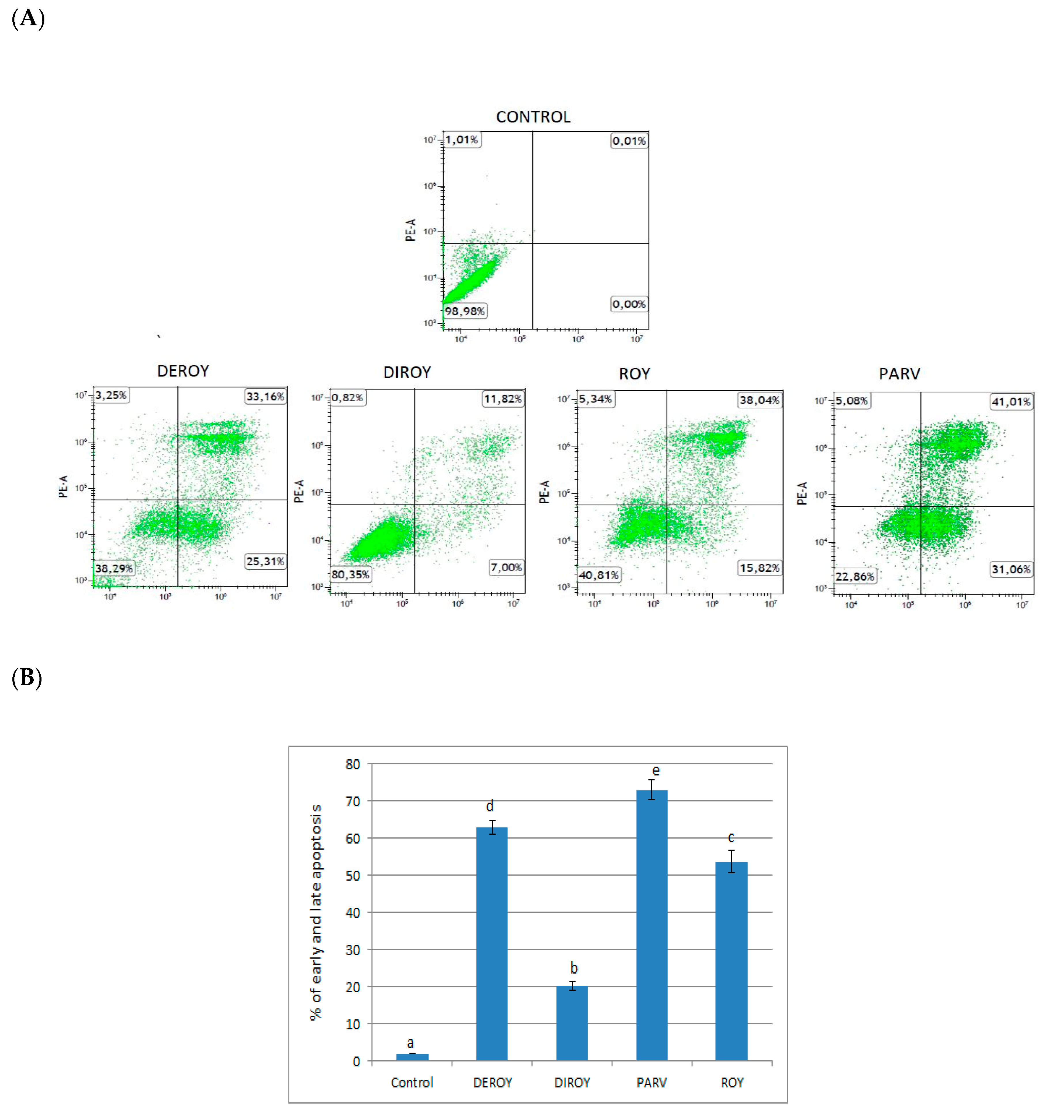 Biomolecules 10 00194 g003a