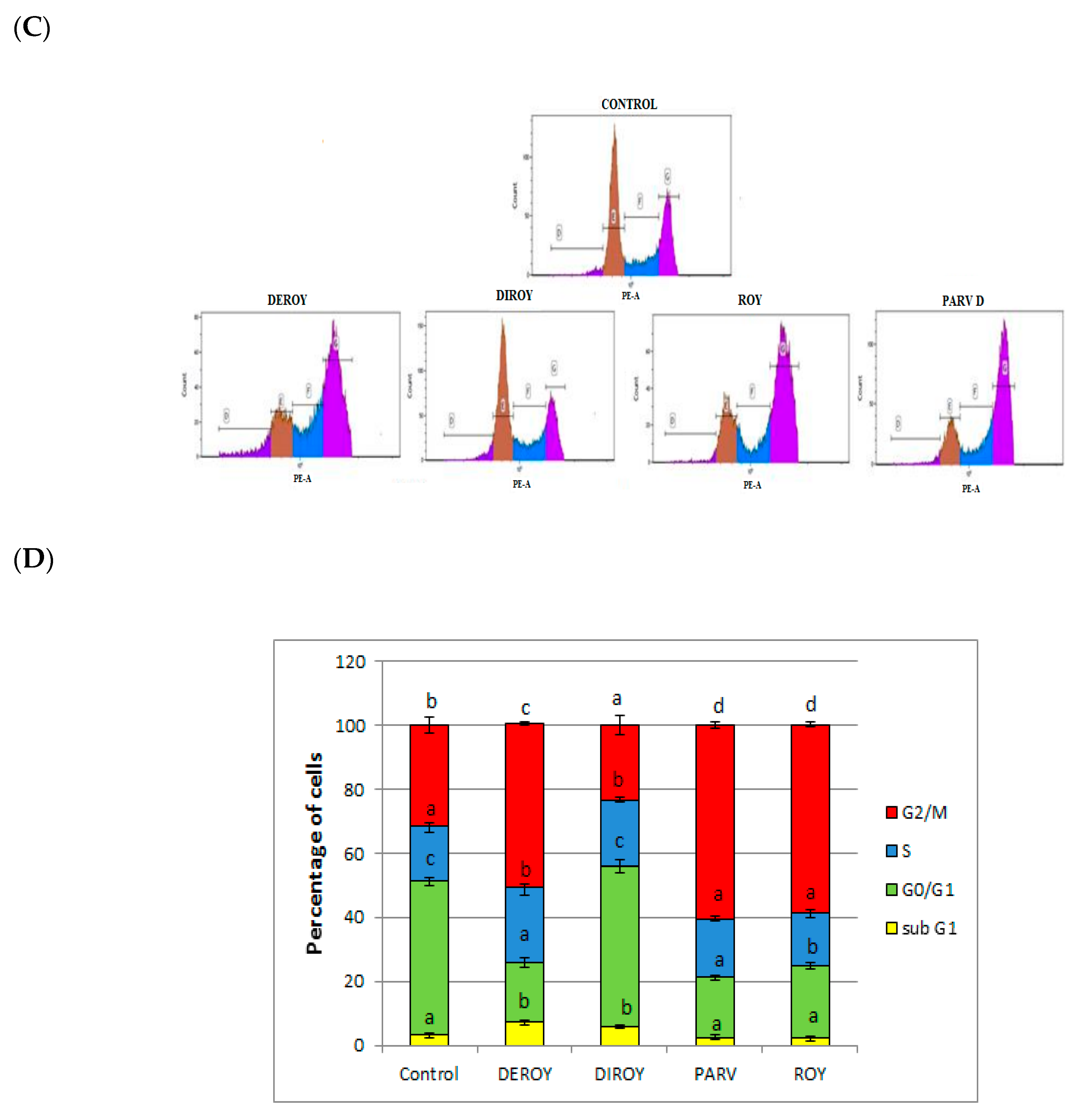 Biomolecules 10 00194 g003b
