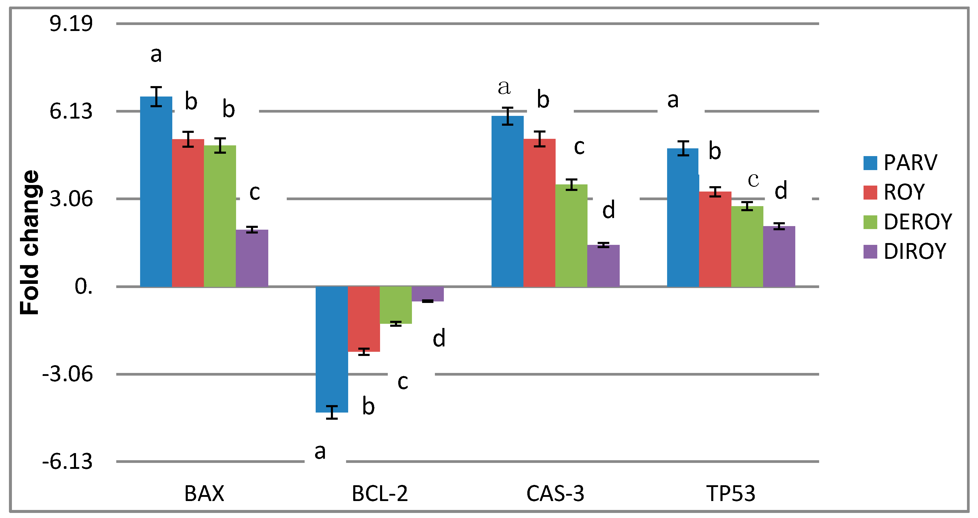 Biomolecules 10 00194 g005
