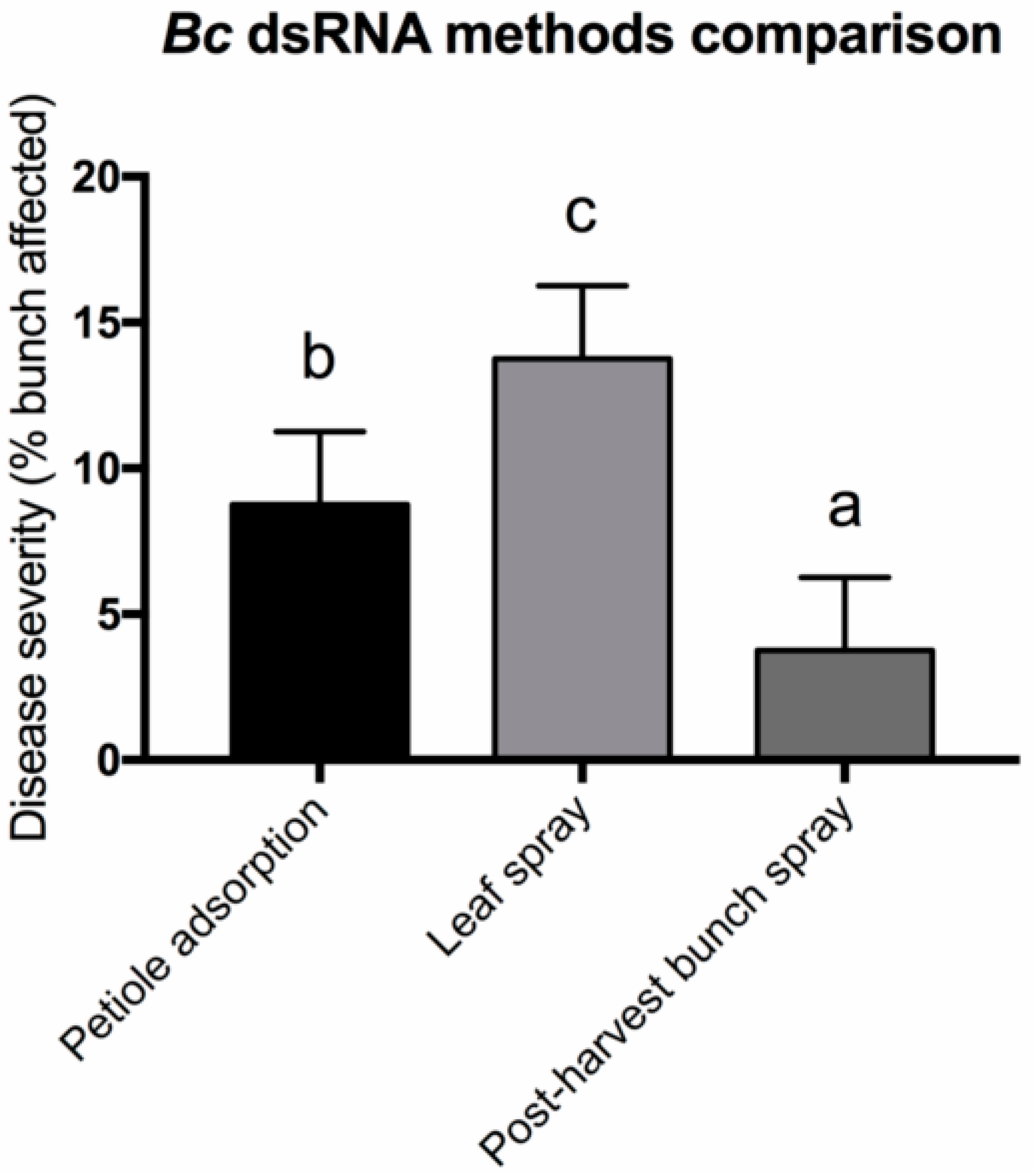 Biomolecules 10 00200 g006 Biomolecules 10 00200 g006