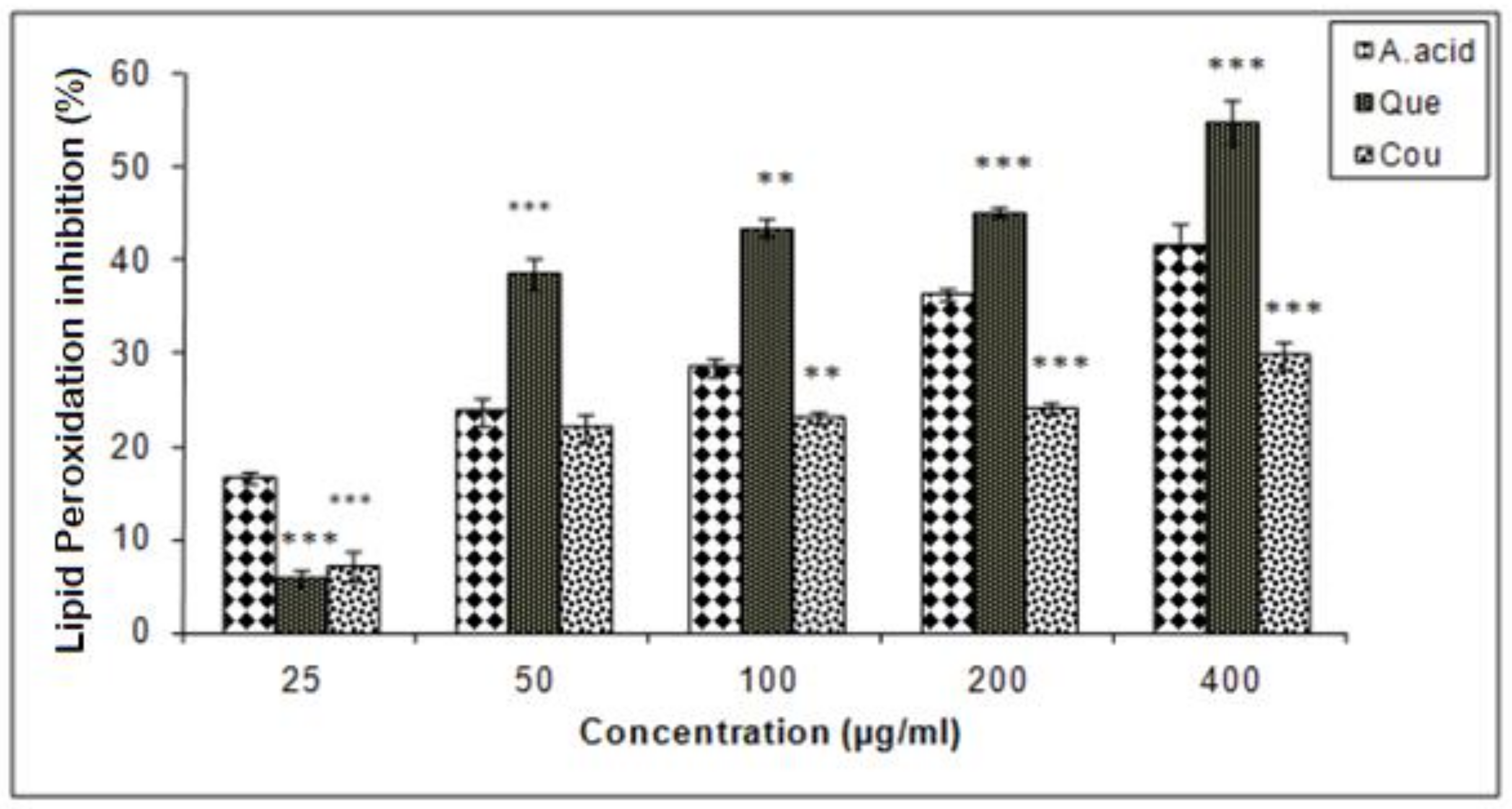 Biomolecules 10 00207 g006
