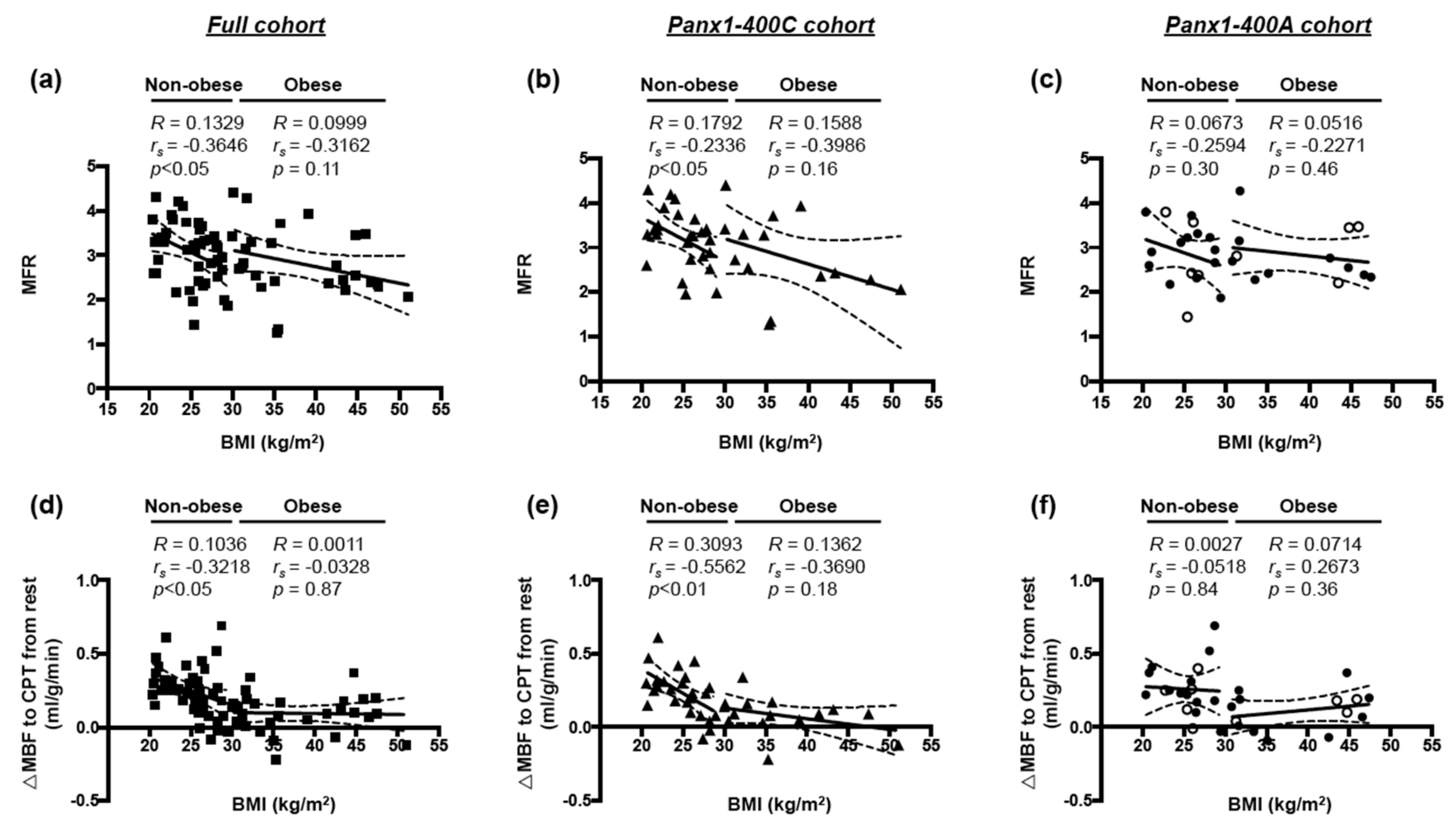 Biomolecules 10 00208 g003