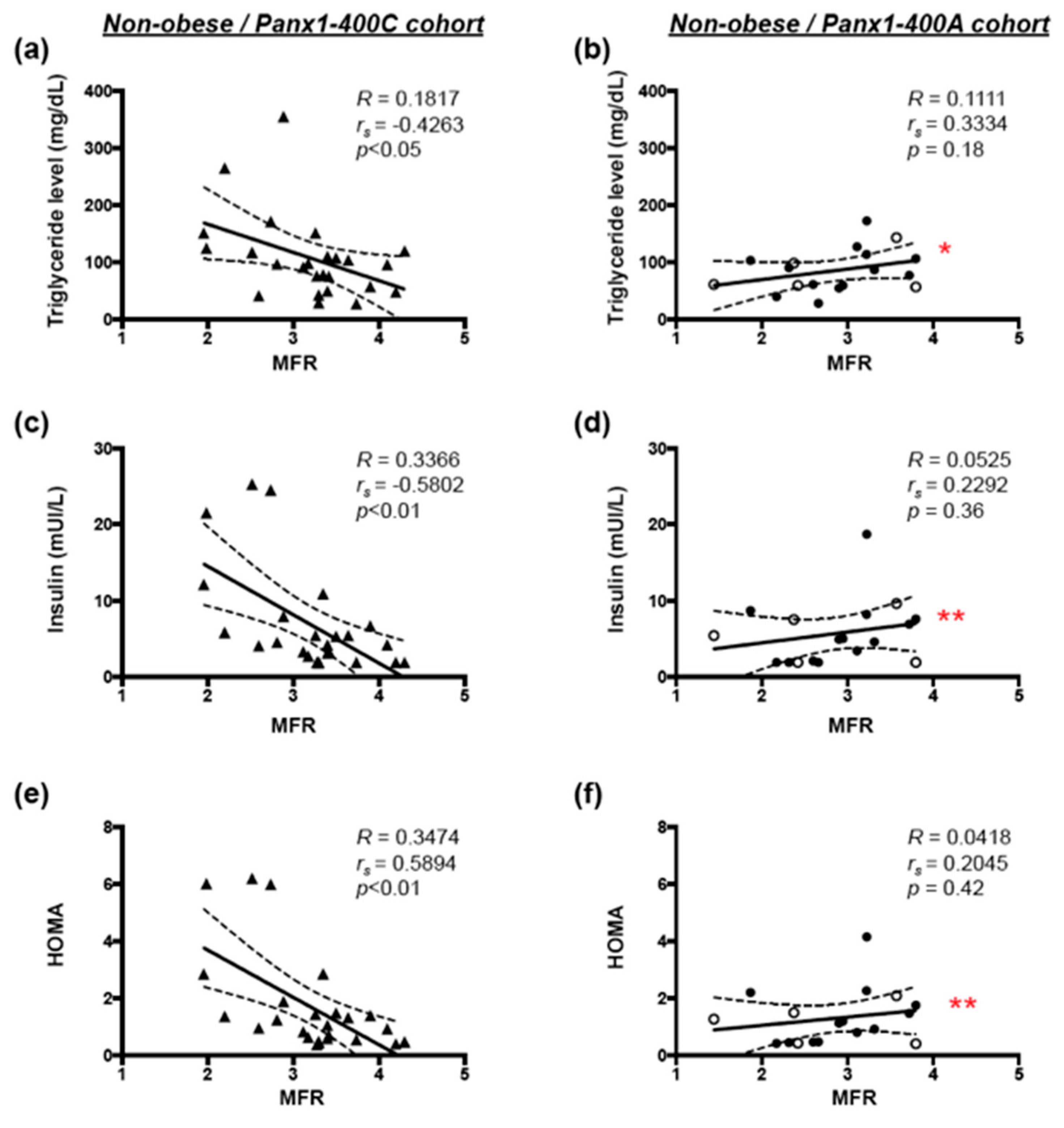 Biomolecules 10 00208 g005