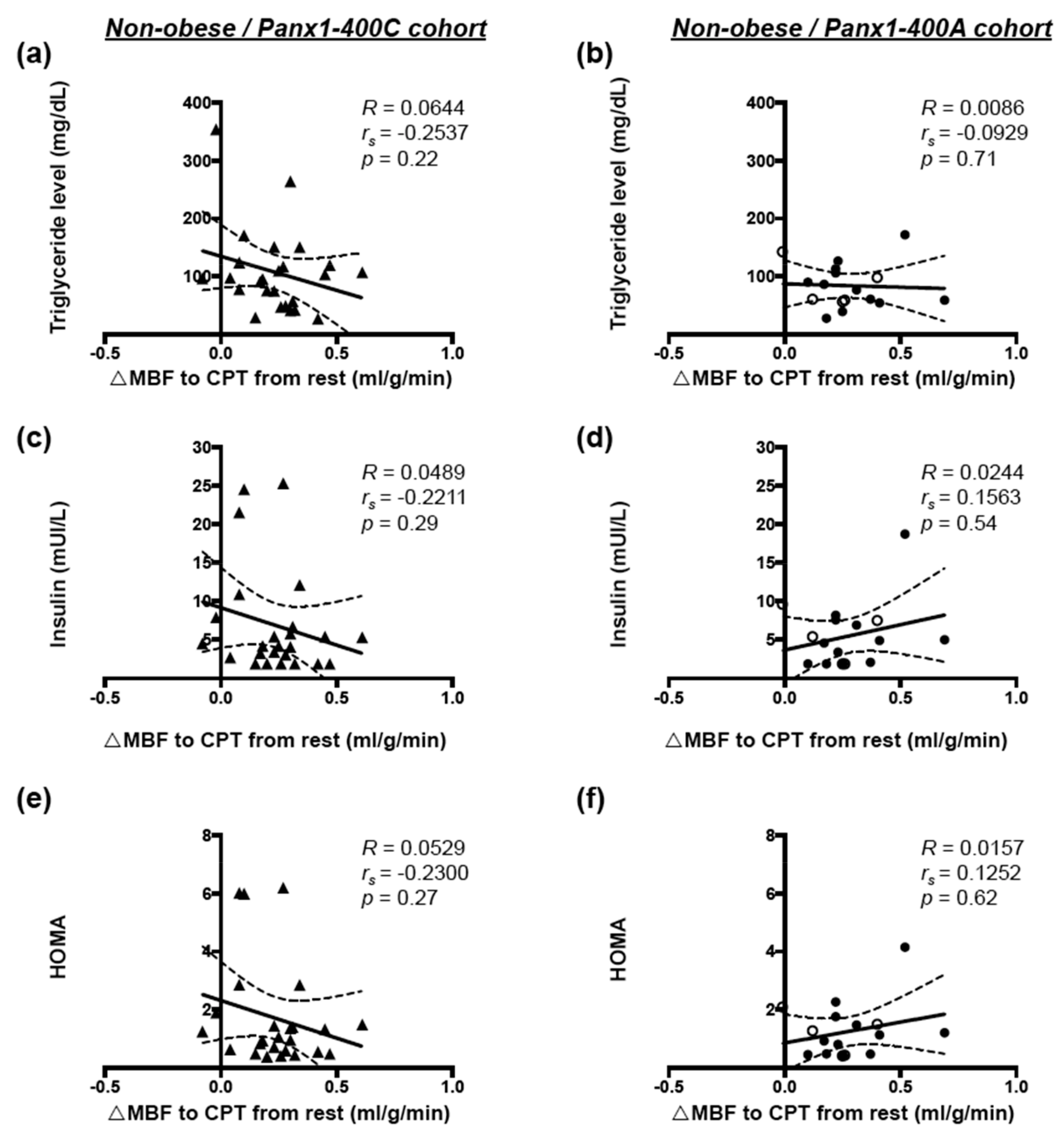 Biomolecules 10 00208 g006