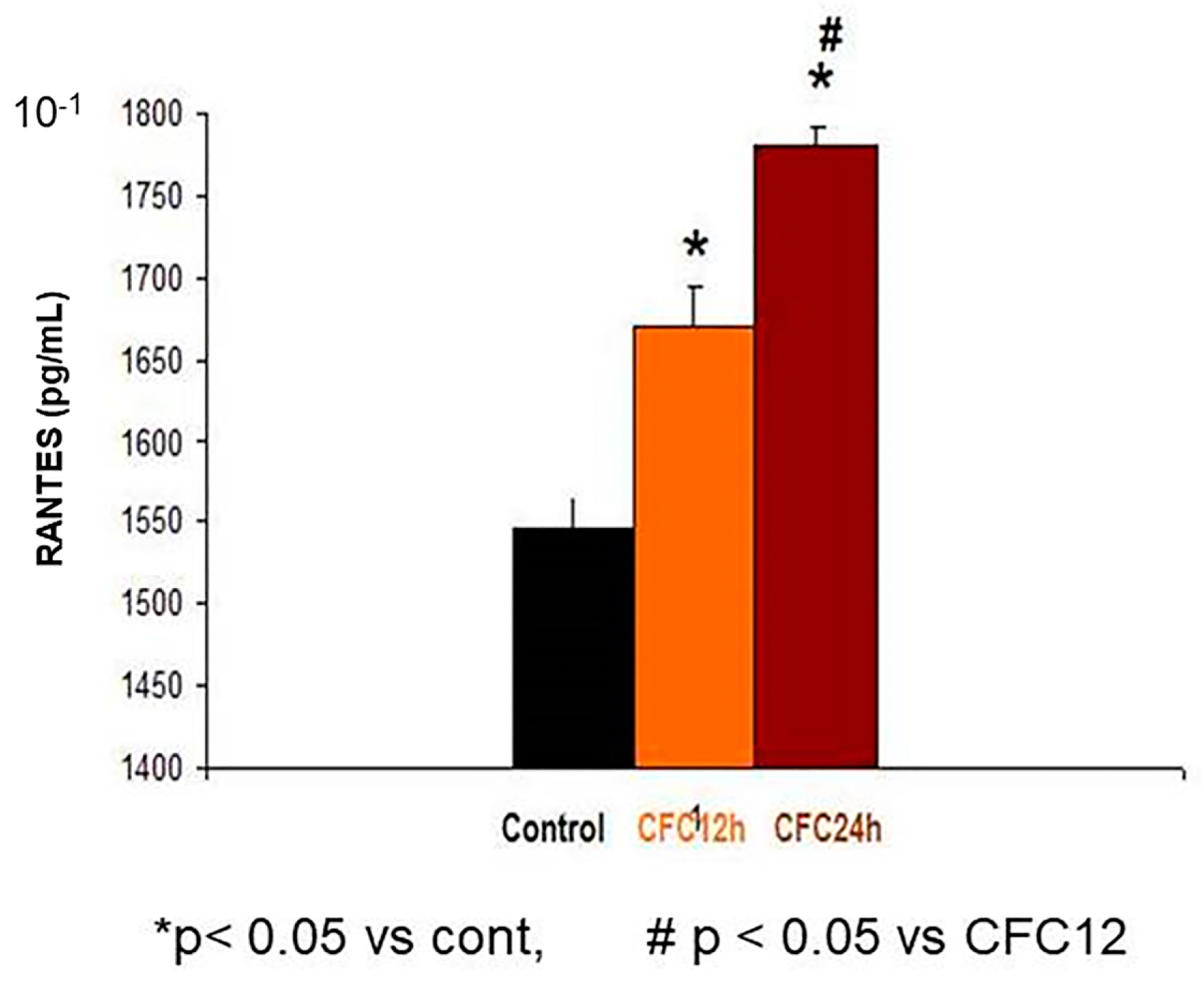 Biomolecules 10 00212 g008