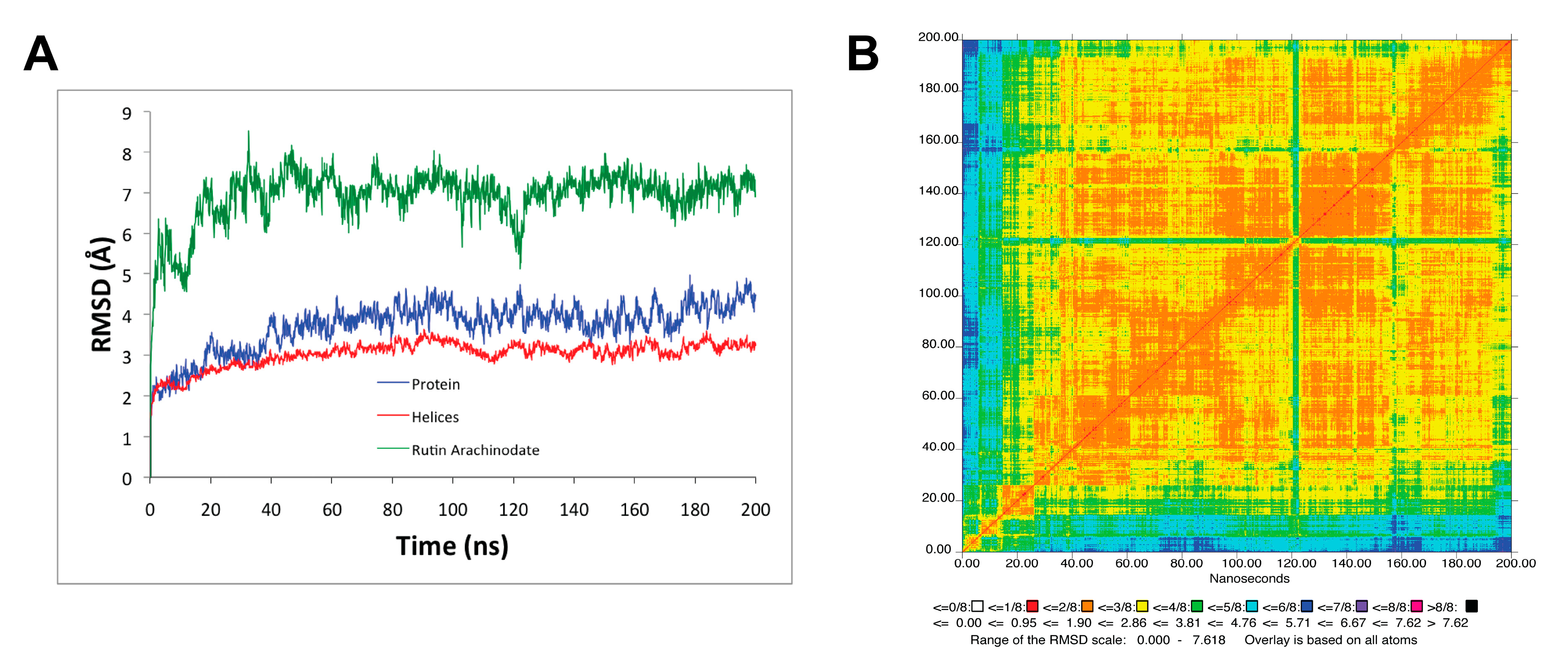 Biomolecules 10 00214 g003