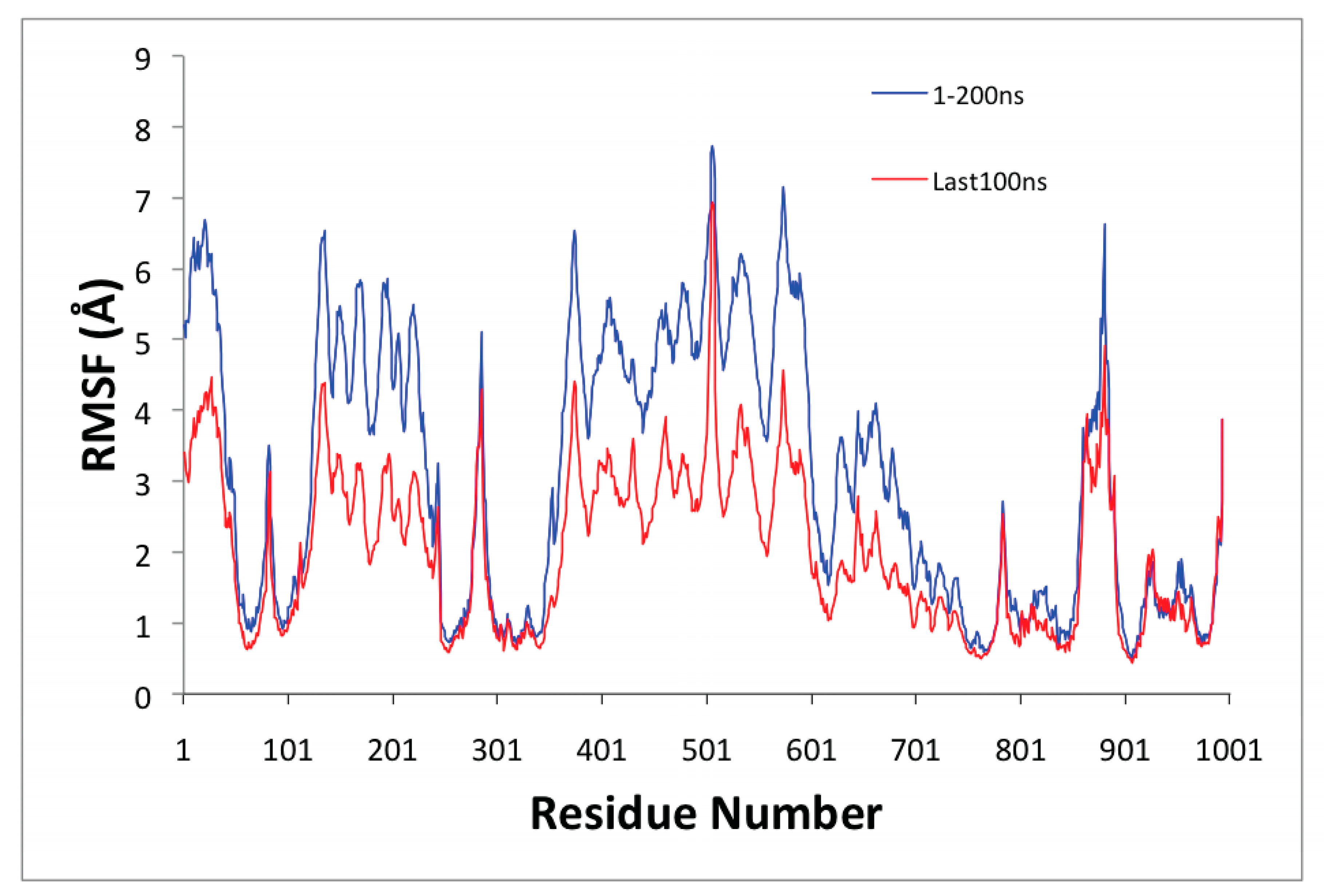 Biomolecules 10 00214 g004