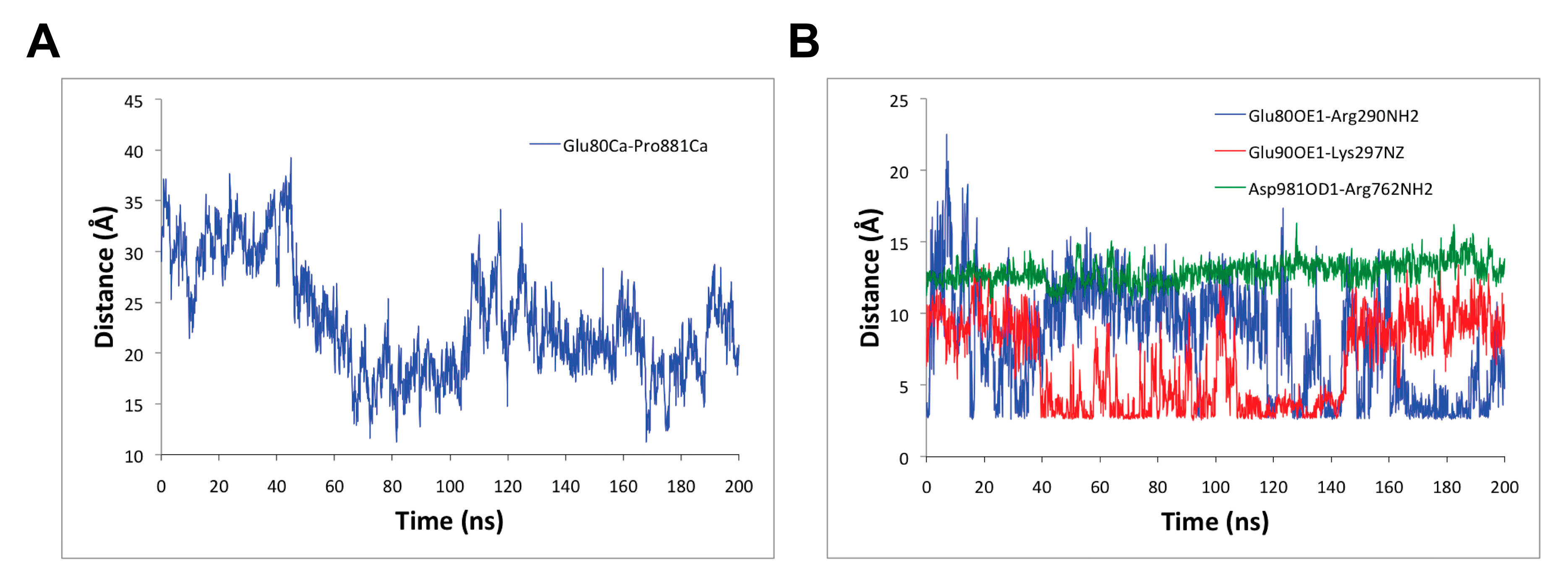 Biomolecules 10 00214 g005