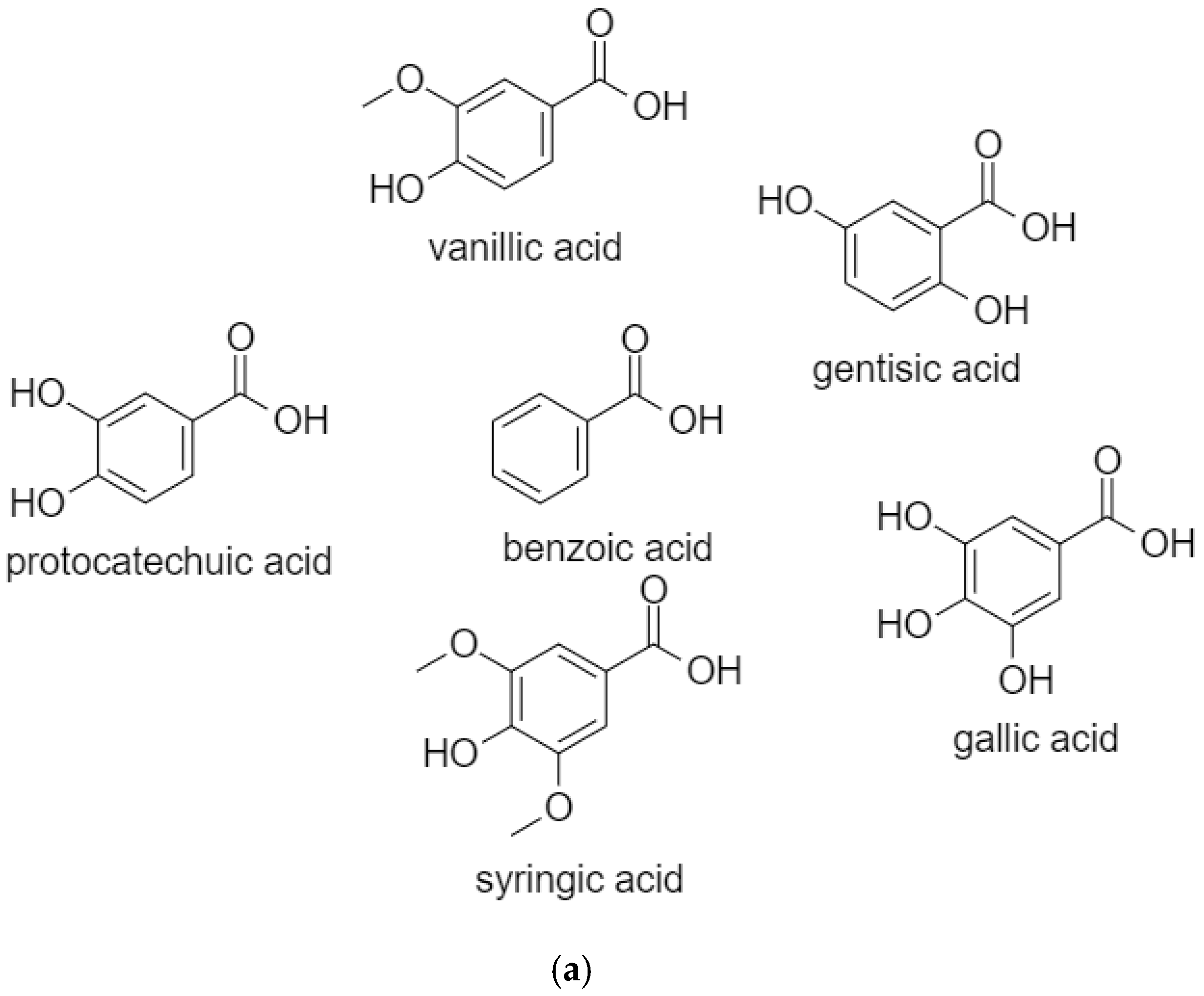 Biomolecules 10 00221 g003a