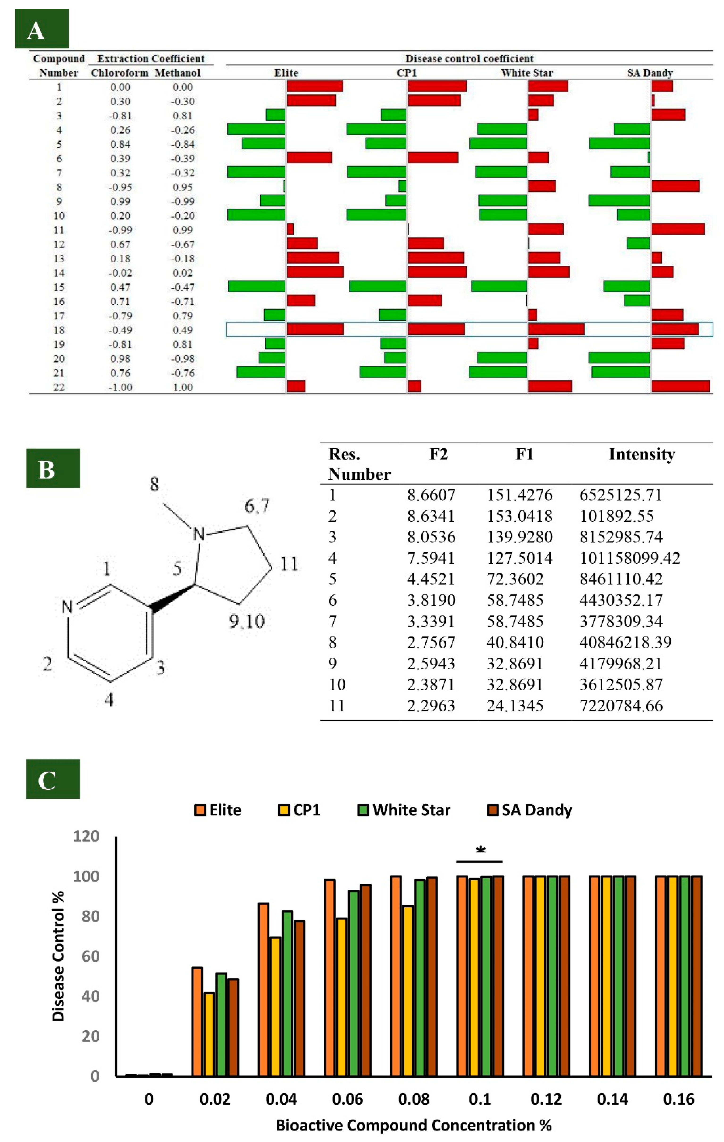 Biomolecules 10 00224 g001 Biomolecules 10 00224 g001