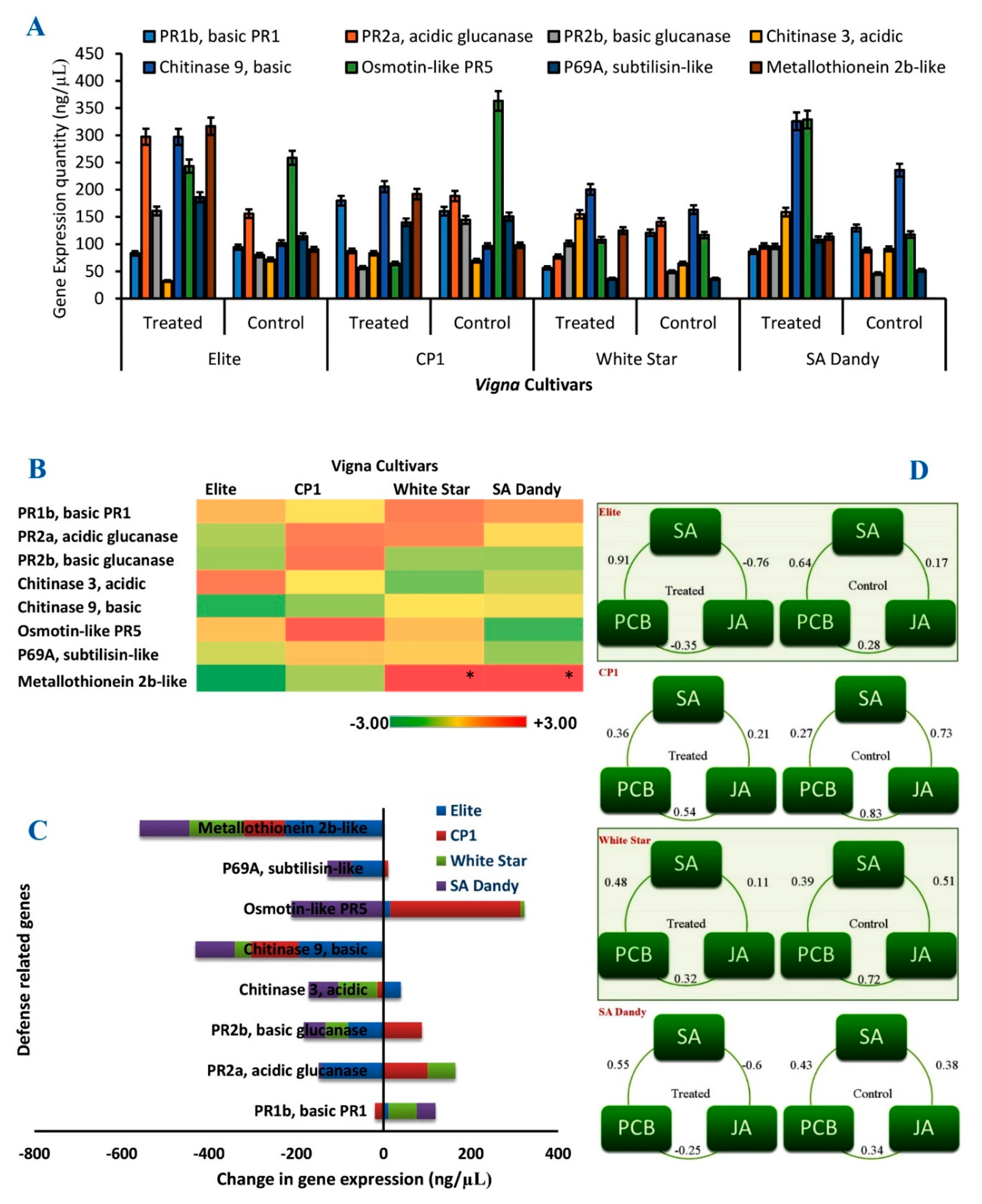Biomolecules 10 00224 g006 Biomolecules 10 00224 g006