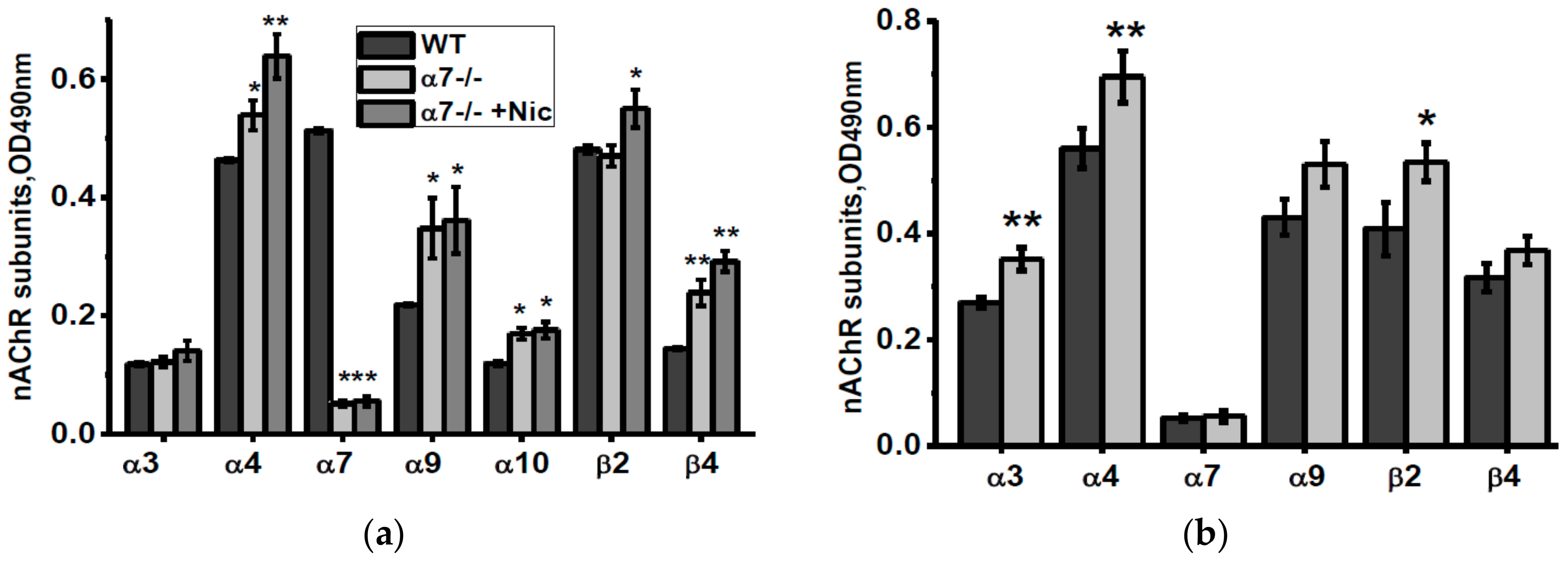 Biomolecules 10 00226 g002