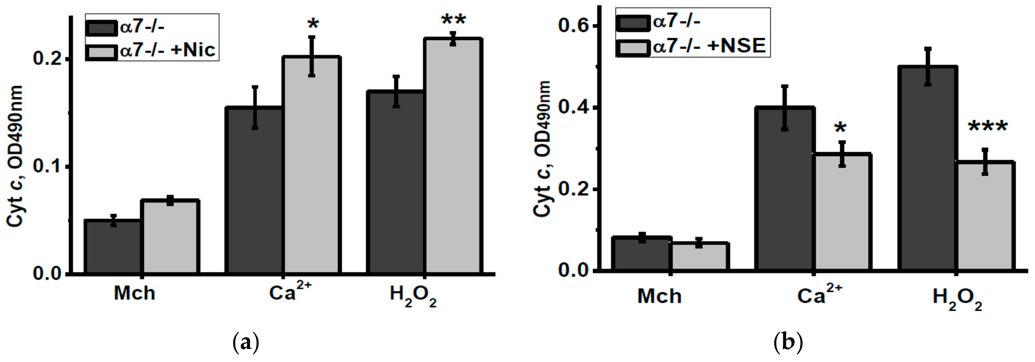 Biomolecules 10 00226 g005