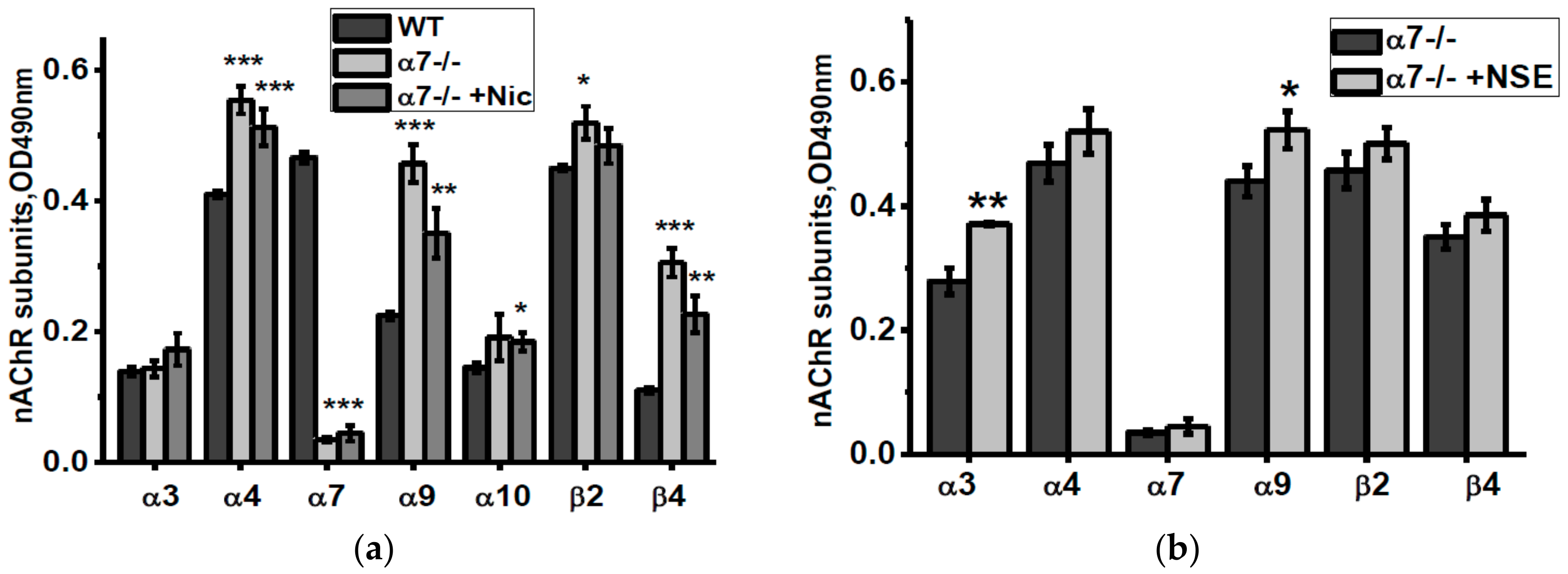Biomolecules 10 00226 g006
