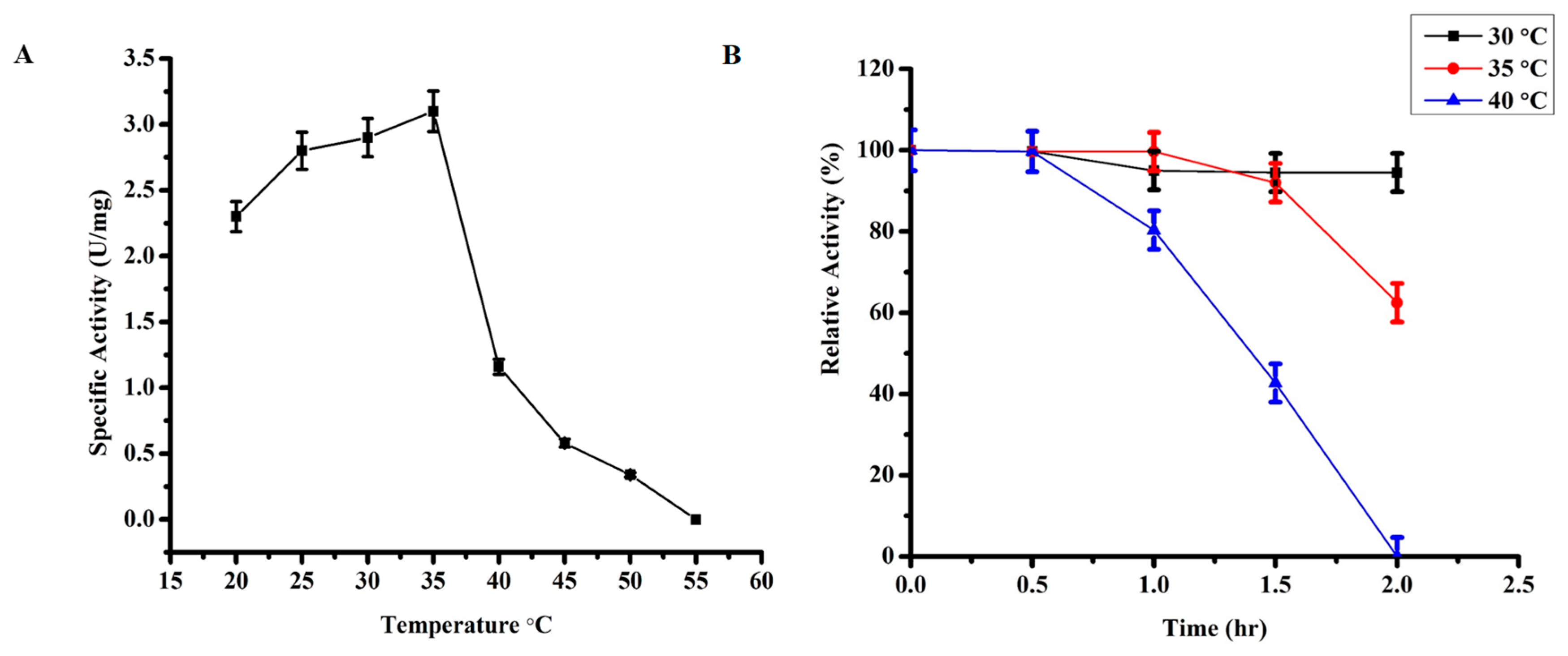 Biomolecules 10 00231 g001