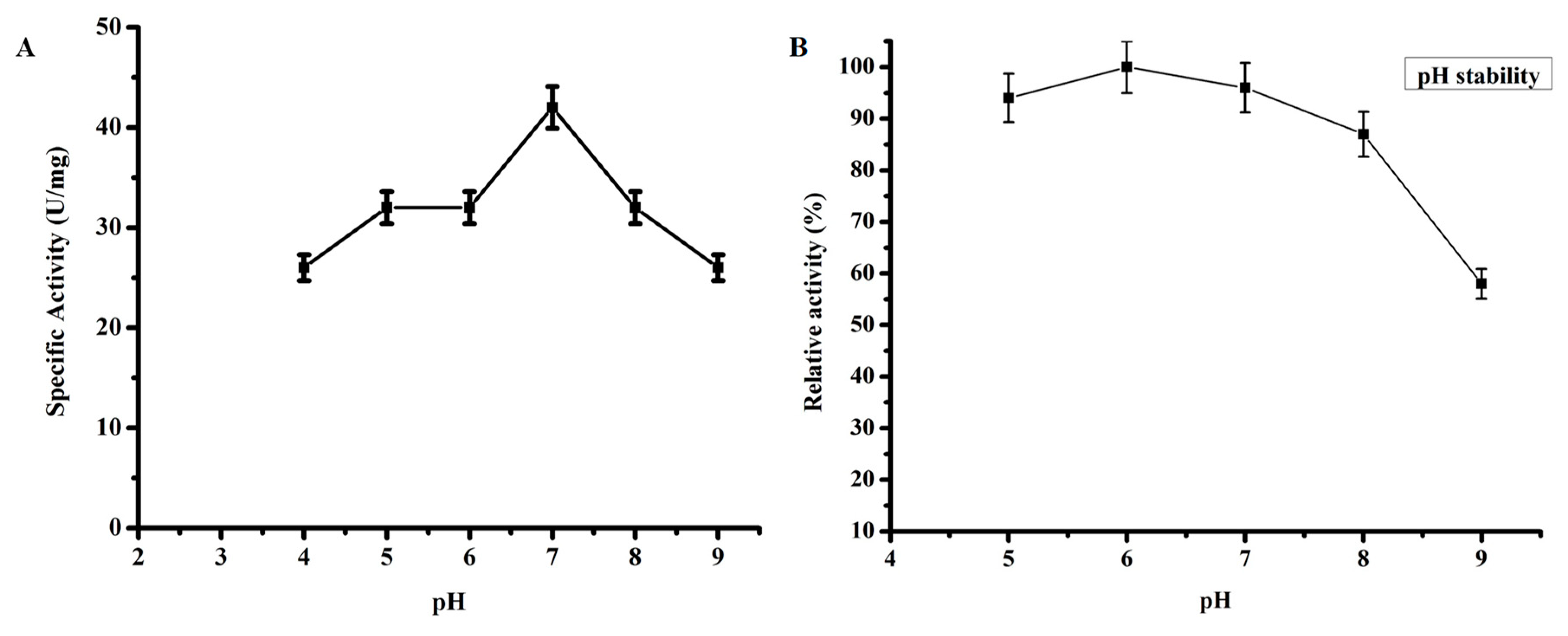 Biomolecules 10 00231 g002