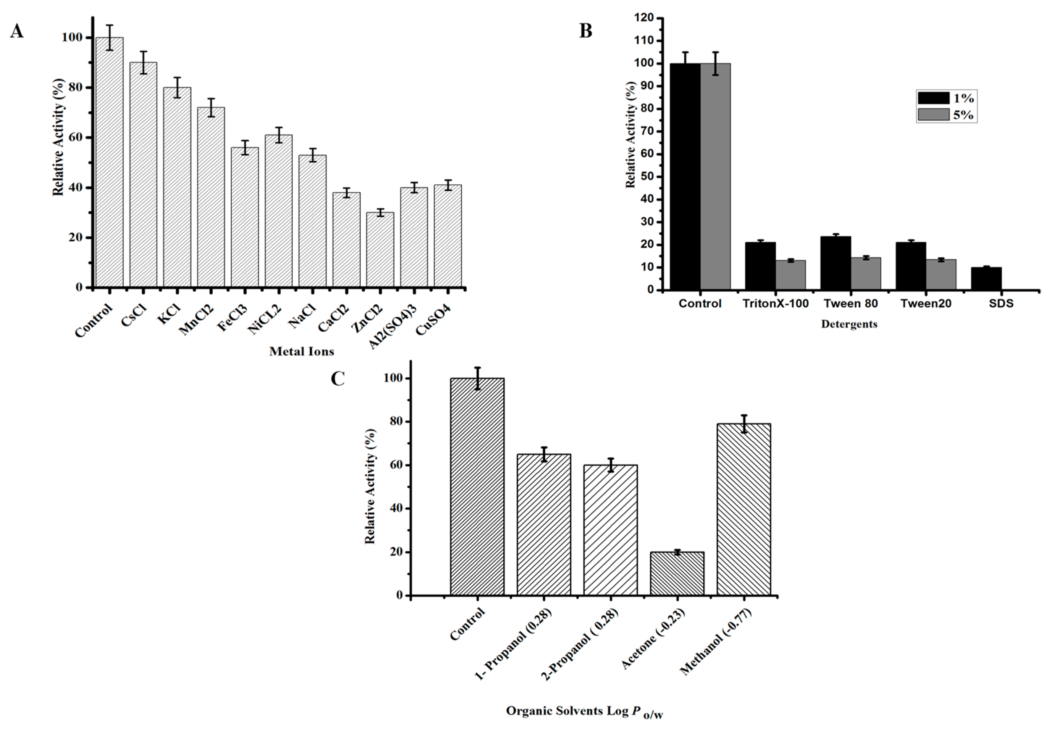 Biomolecules 10 00231 g003