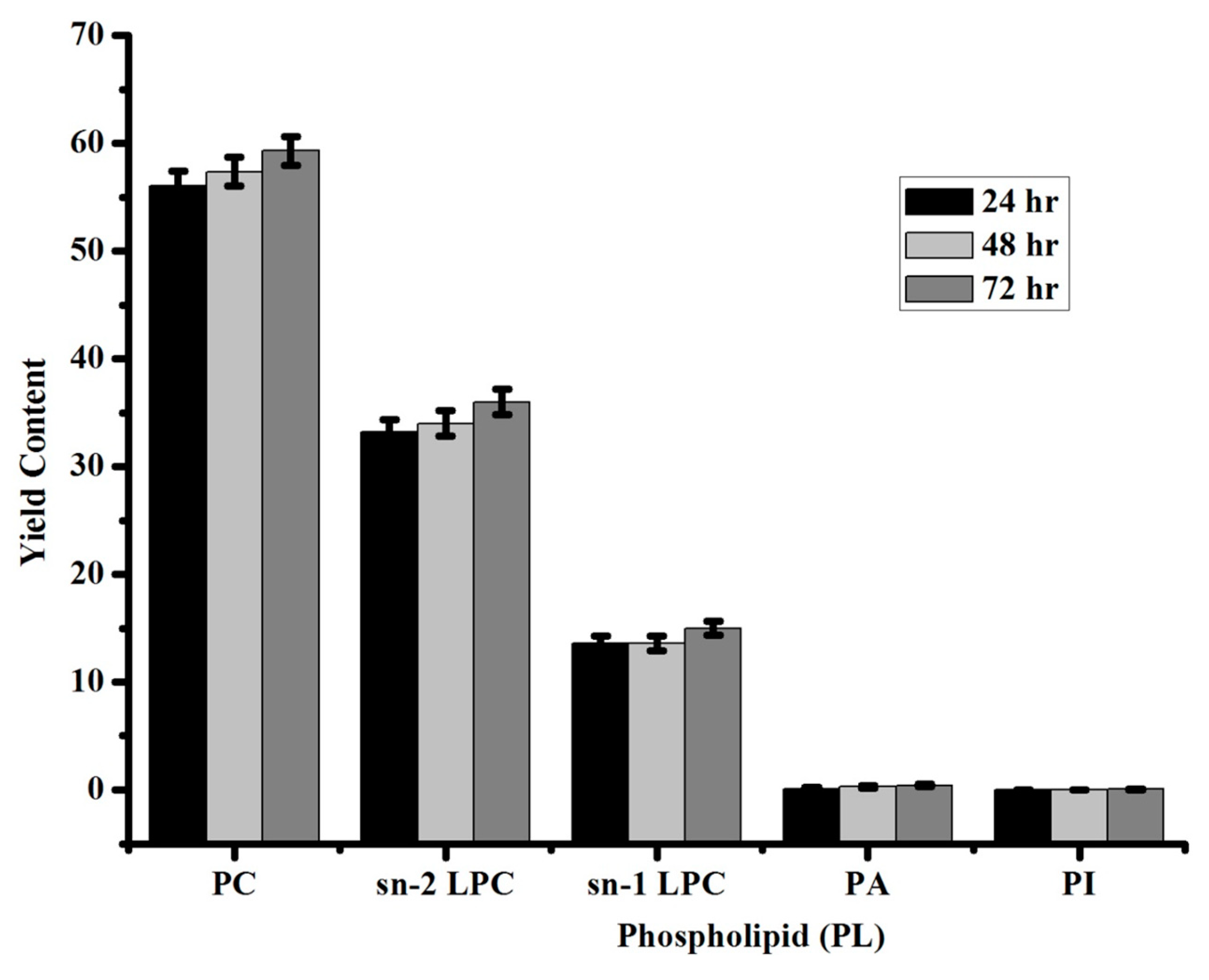 Biomolecules 10 00231 g004