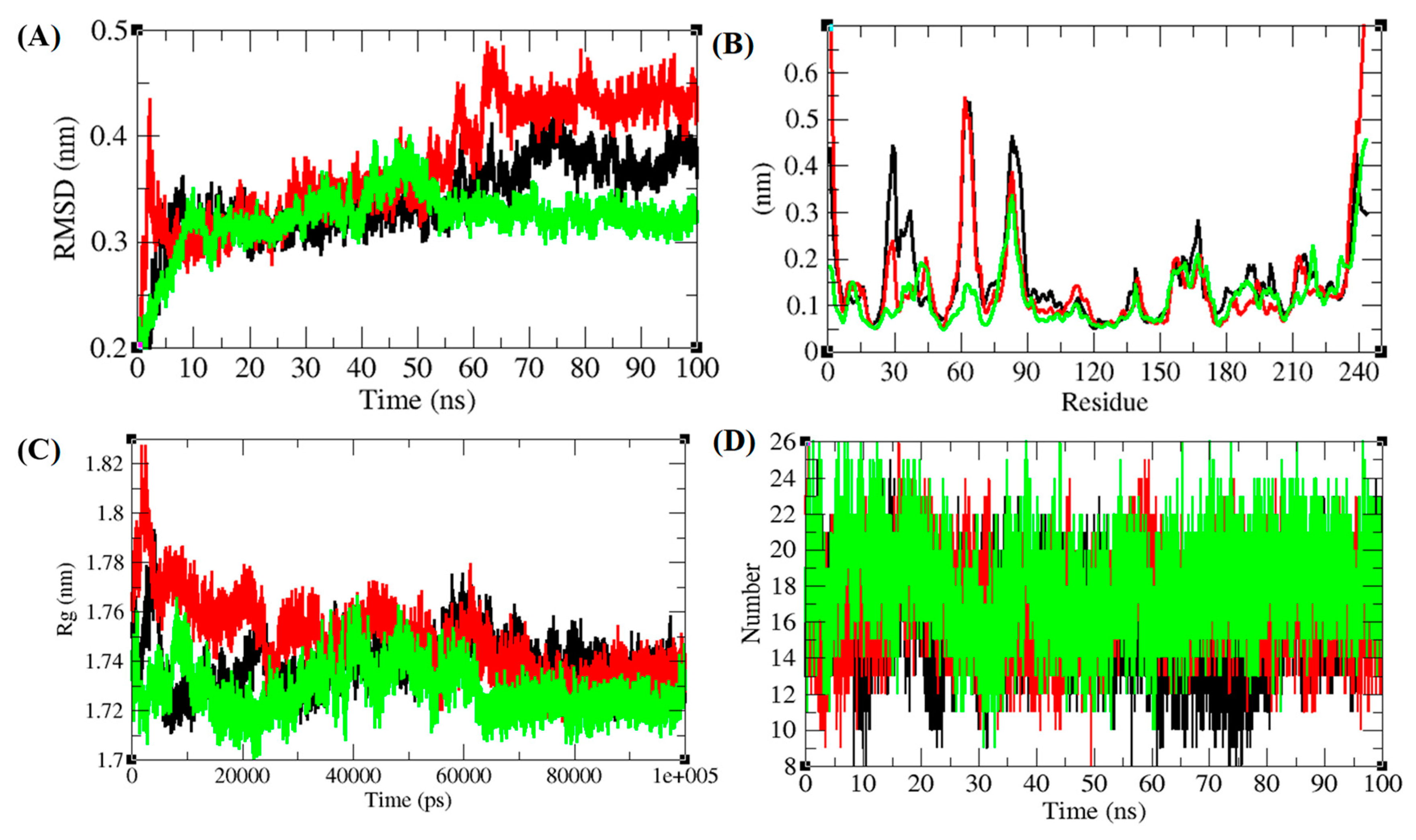 Biomolecules 10 00231 g006