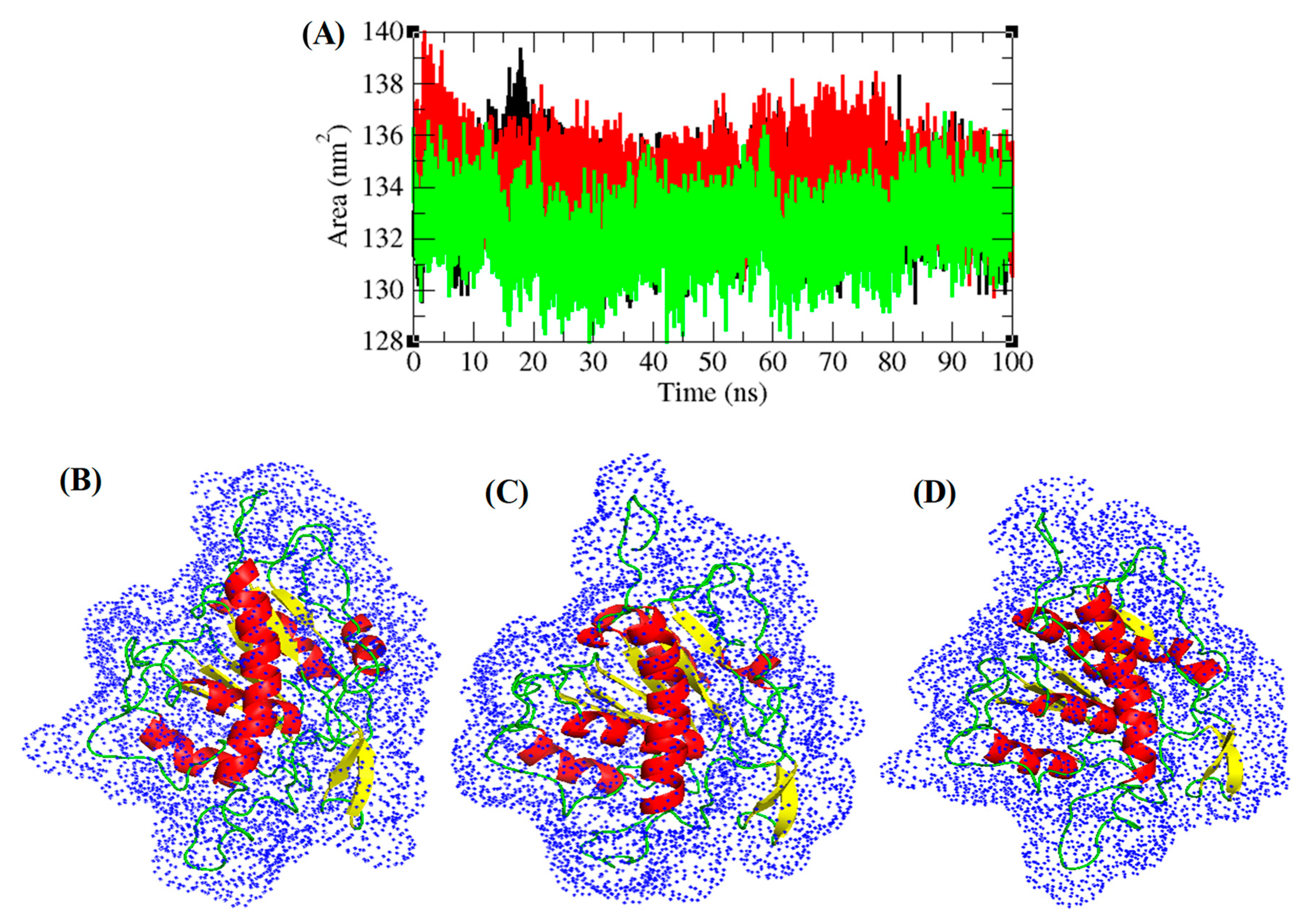 Biomolecules 10 00231 g007
